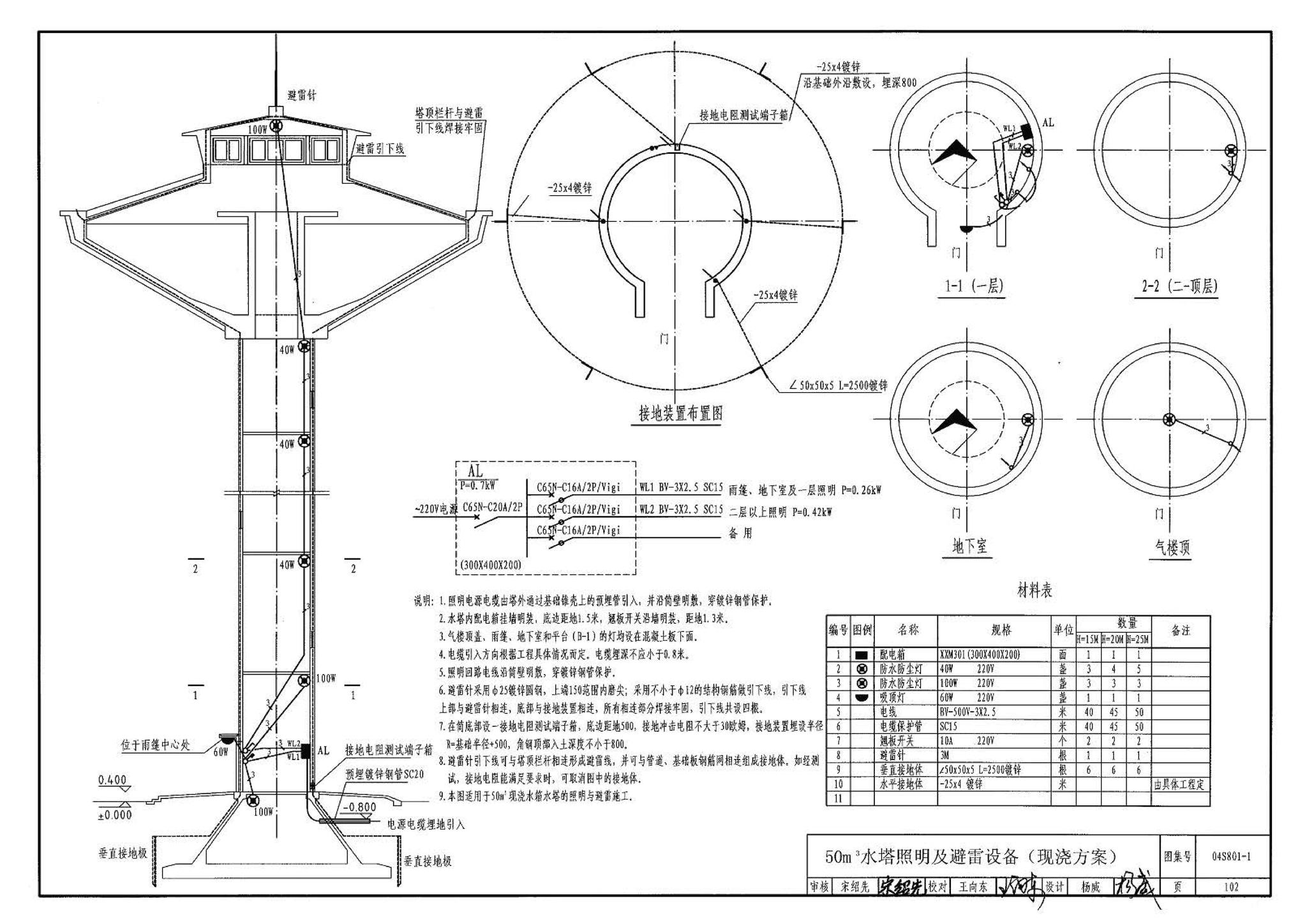 04S801-1--钢筋混凝土倒锥壳保温水塔（50m3、100m3）