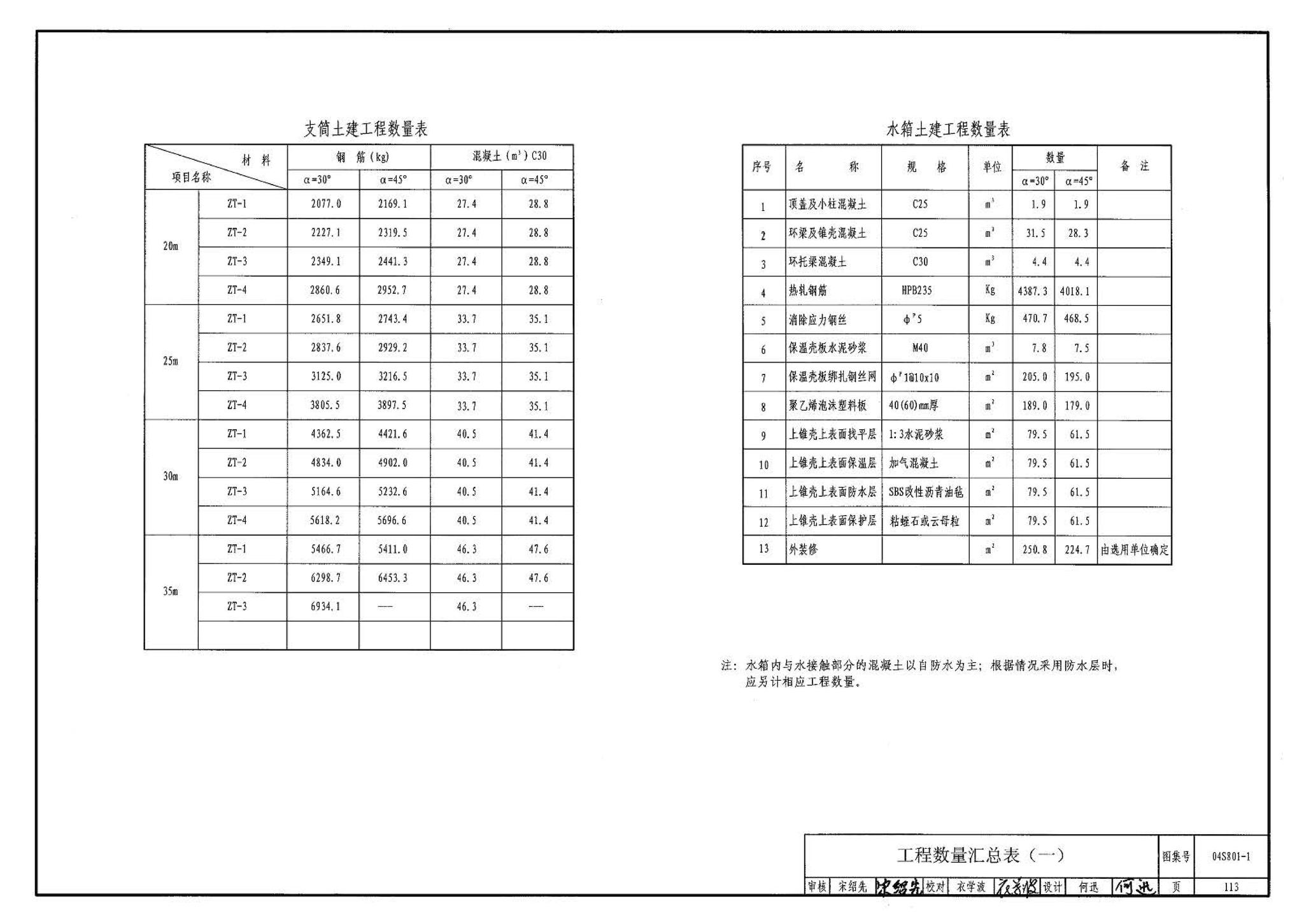 04S801-1--钢筋混凝土倒锥壳保温水塔（50m3、100m3）