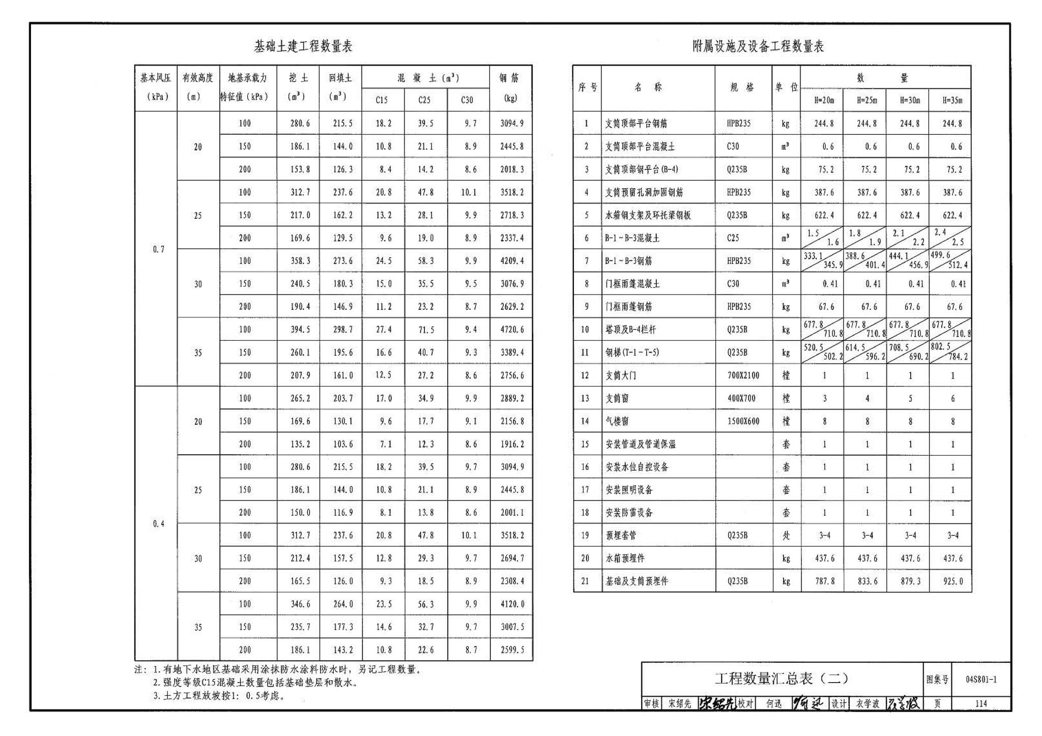 04S801-1--钢筋混凝土倒锥壳保温水塔（50m3、100m3）