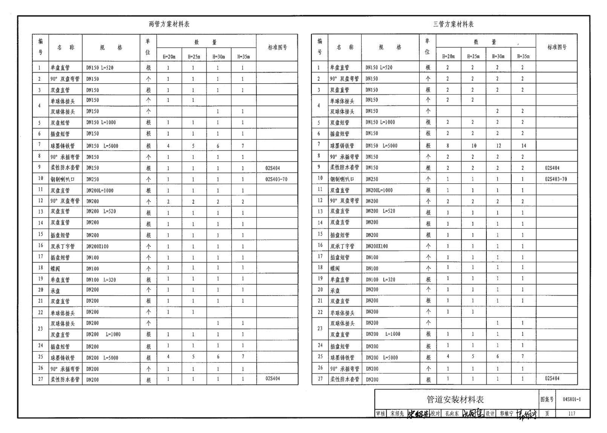 04S801-1--钢筋混凝土倒锥壳保温水塔（50m3、100m3）