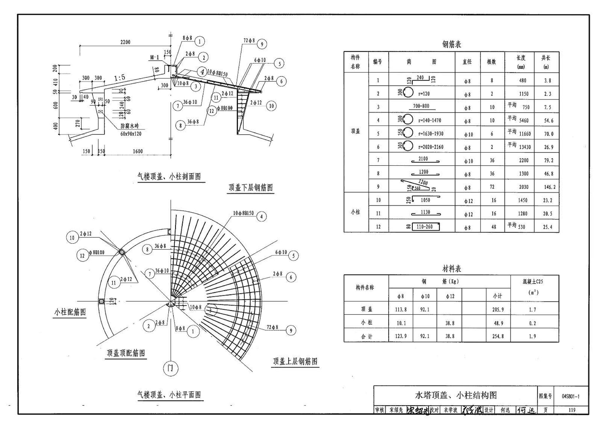 04S801-1--钢筋混凝土倒锥壳保温水塔（50m3、100m3）