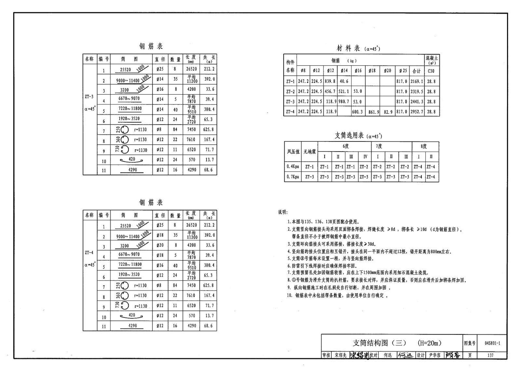 04S801-1--钢筋混凝土倒锥壳保温水塔（50m3、100m3）