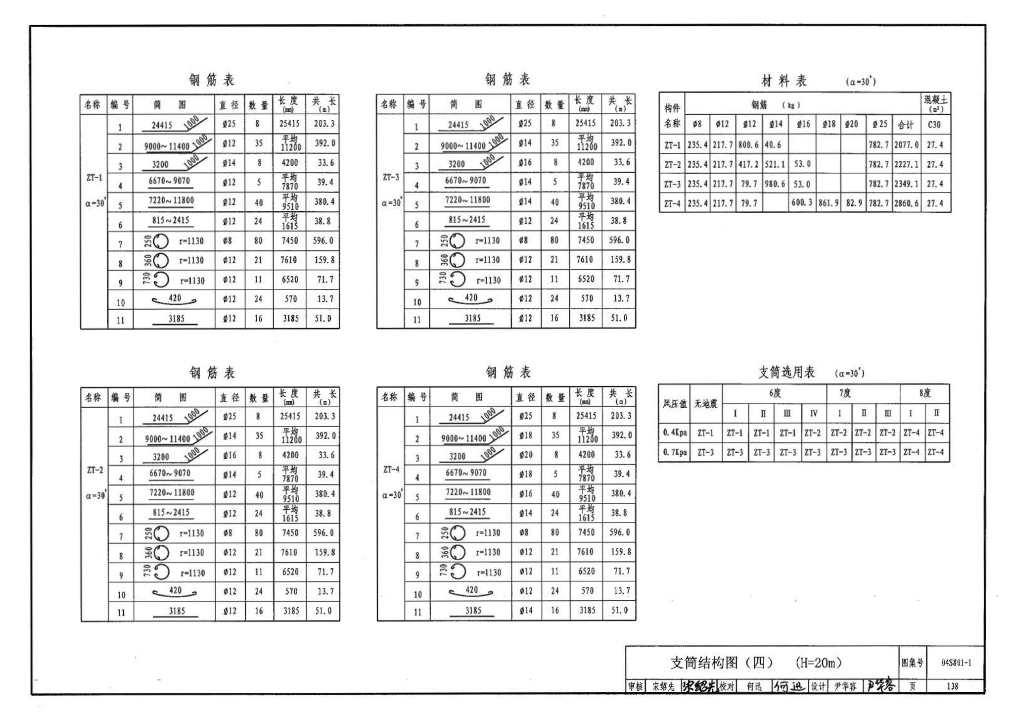 04S801-1--钢筋混凝土倒锥壳保温水塔（50m3、100m3）