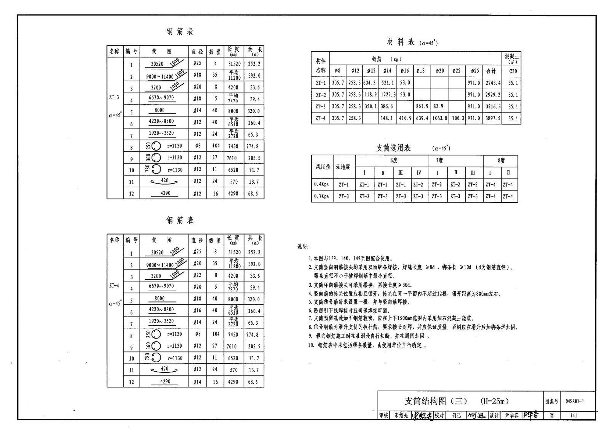 04S801-1--钢筋混凝土倒锥壳保温水塔（50m3、100m3）