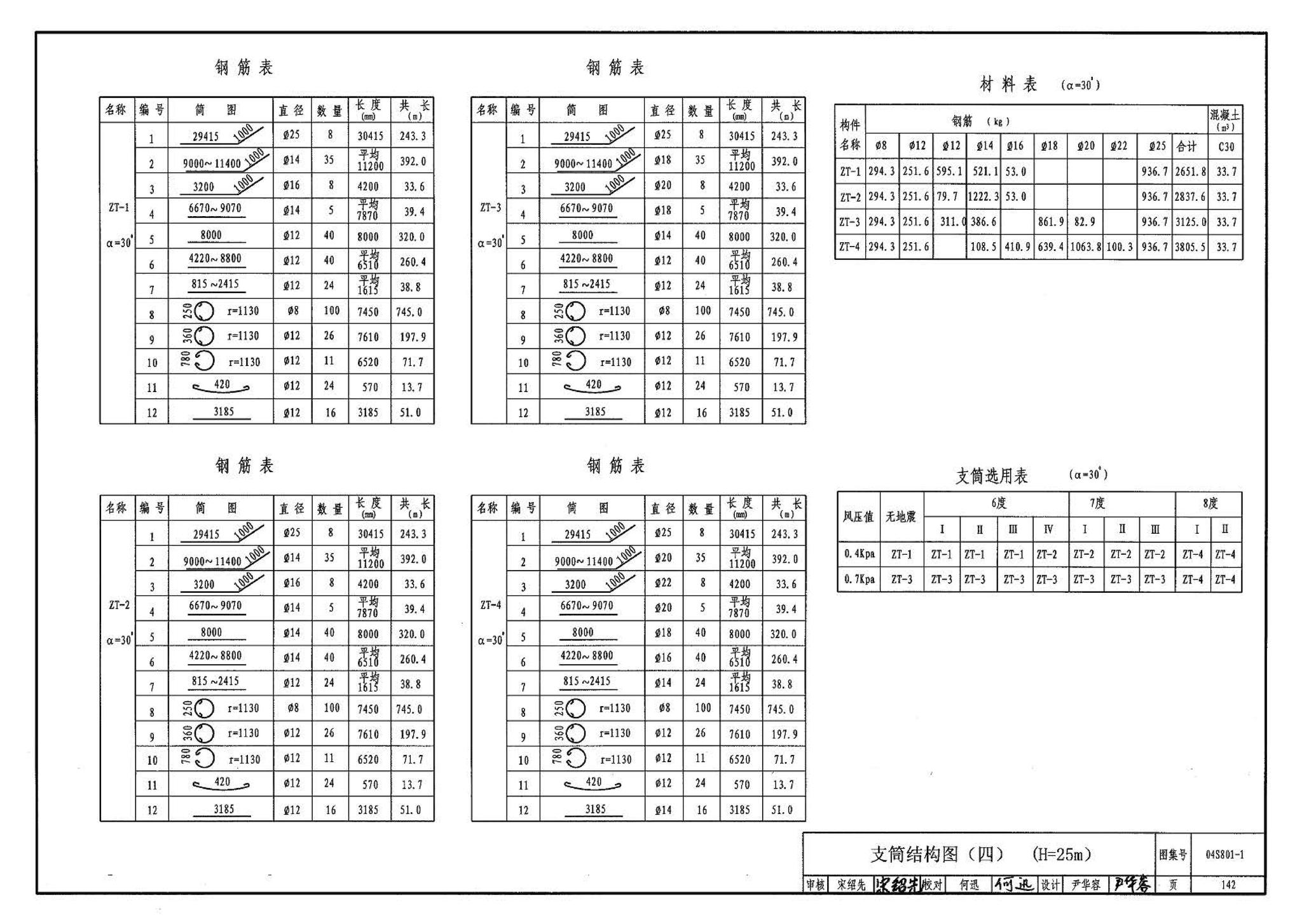 04S801-1--钢筋混凝土倒锥壳保温水塔（50m3、100m3）