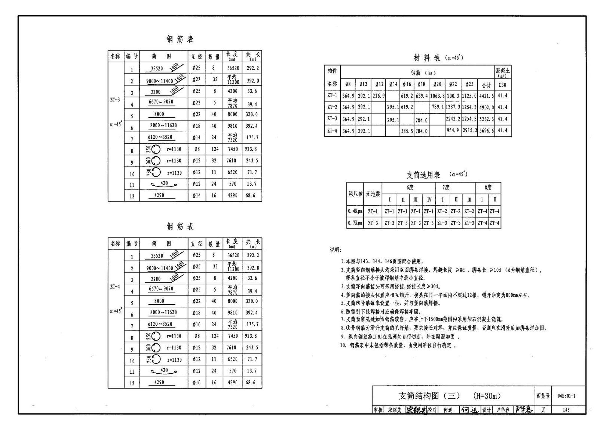 04S801-1--钢筋混凝土倒锥壳保温水塔（50m3、100m3）