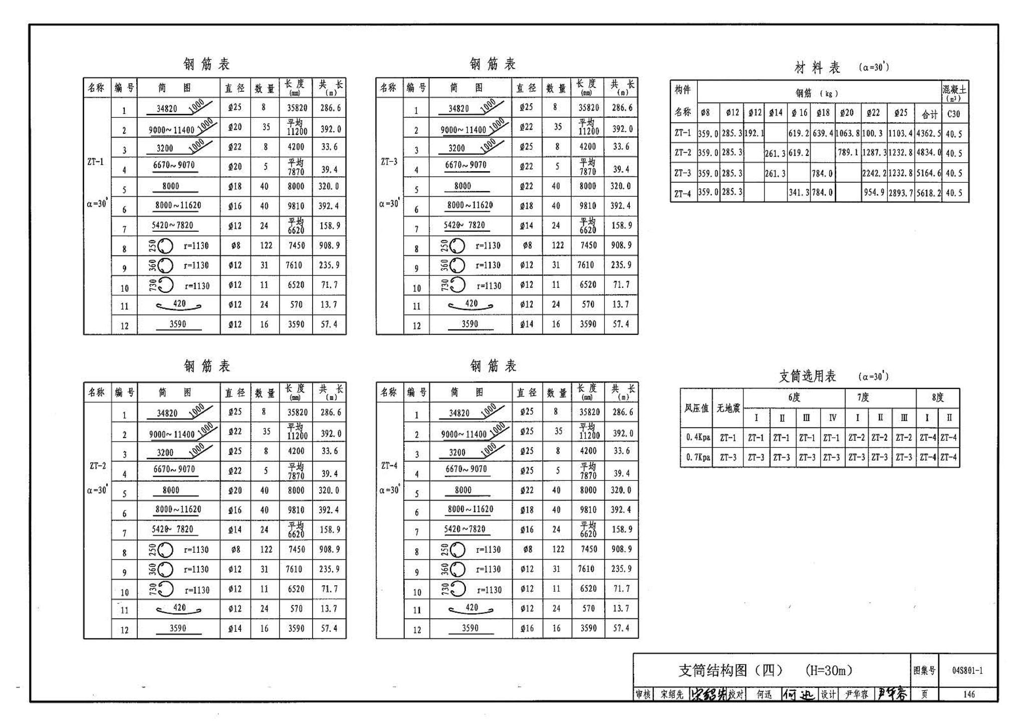 04S801-1--钢筋混凝土倒锥壳保温水塔（50m3、100m3）