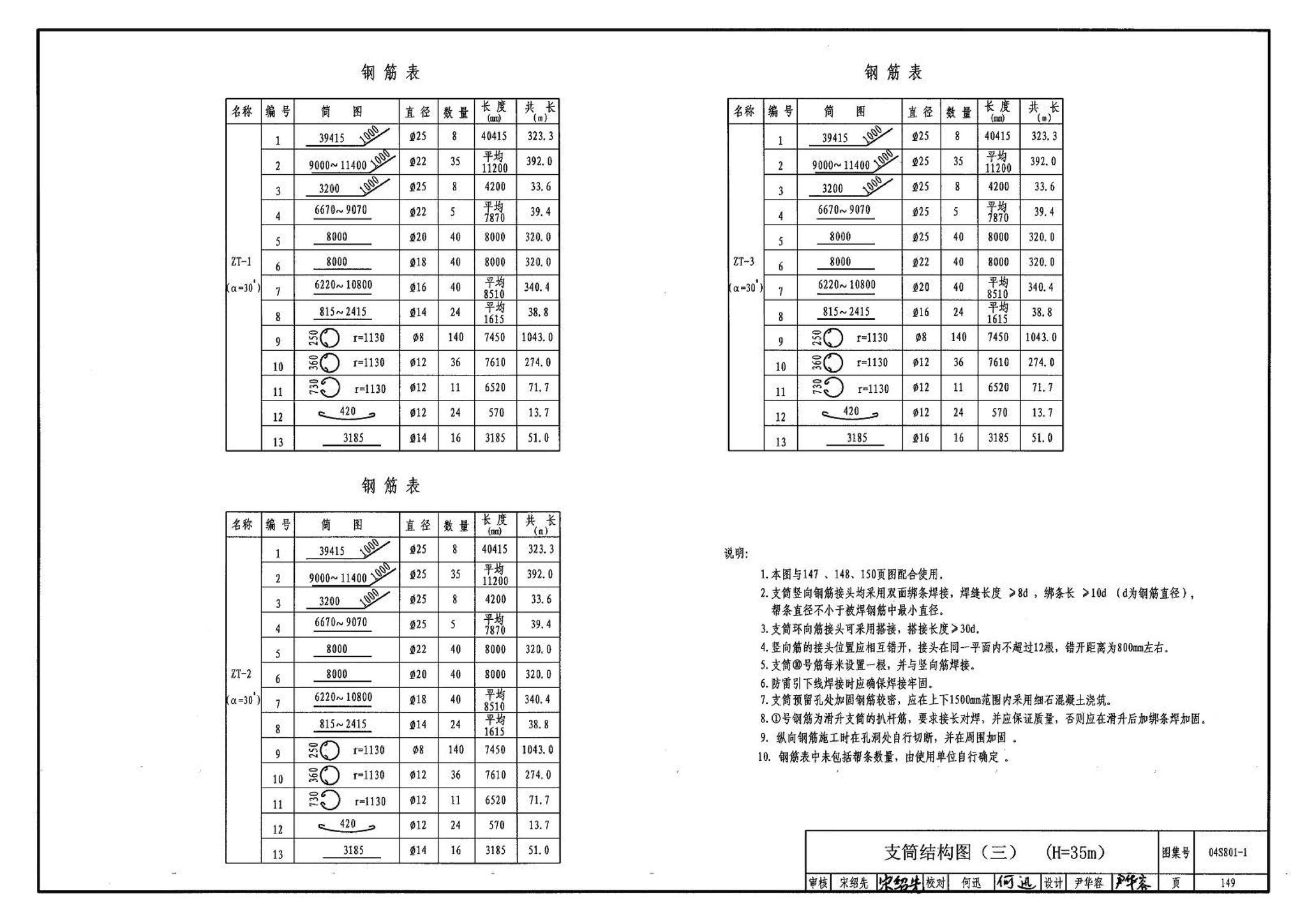 04S801-1--钢筋混凝土倒锥壳保温水塔（50m3、100m3）