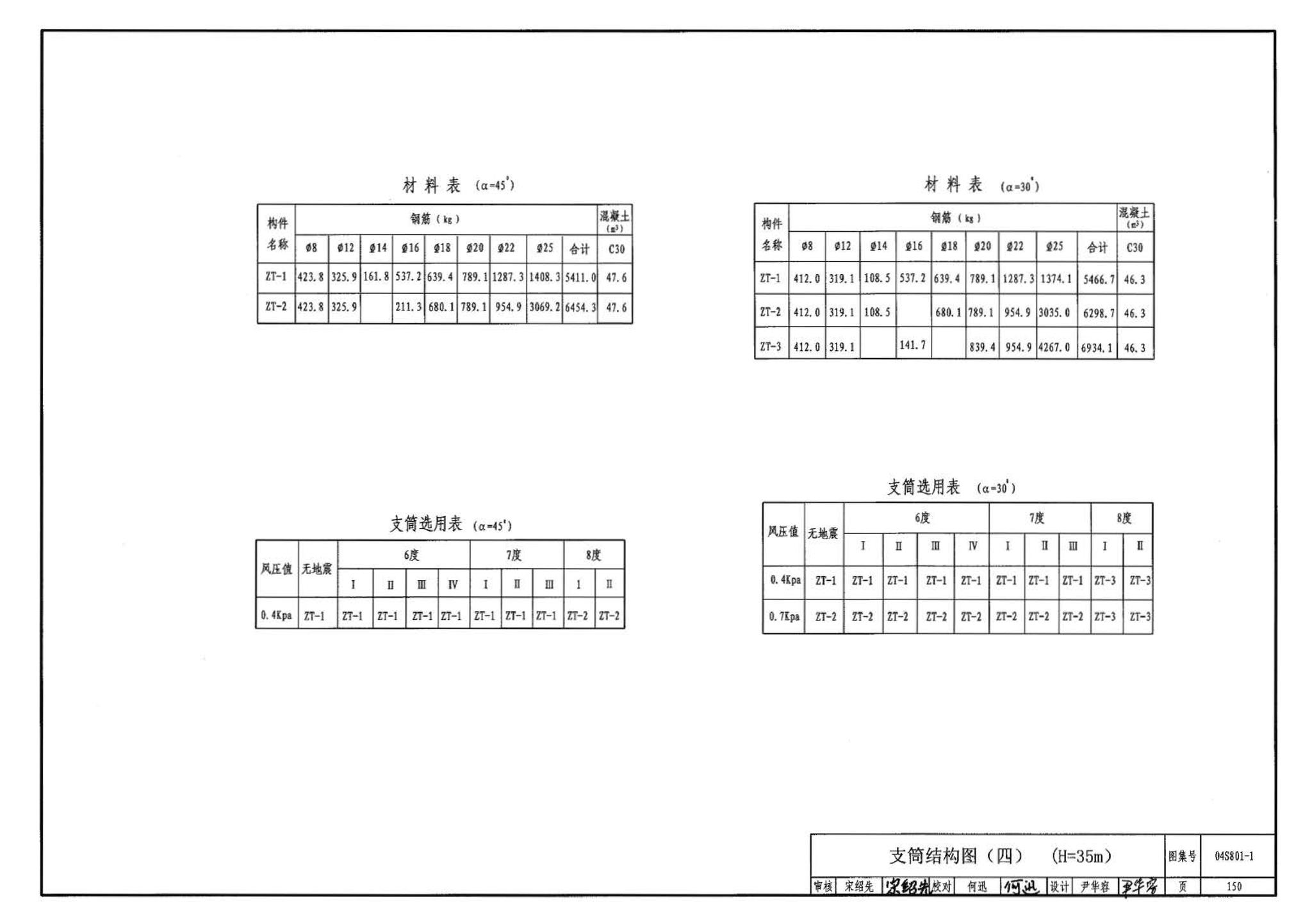 04S801-1--钢筋混凝土倒锥壳保温水塔（50m3、100m3）