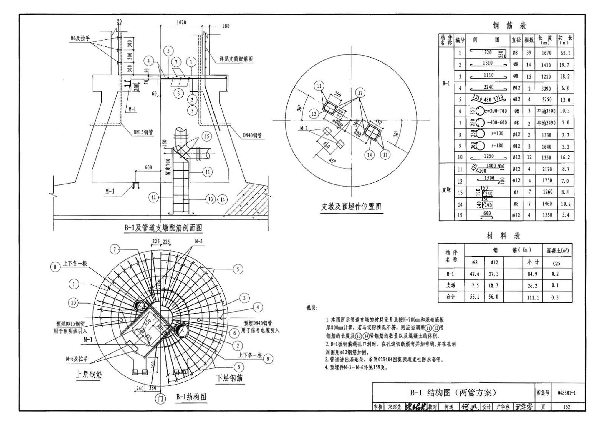 04S801-1--钢筋混凝土倒锥壳保温水塔（50m3、100m3）