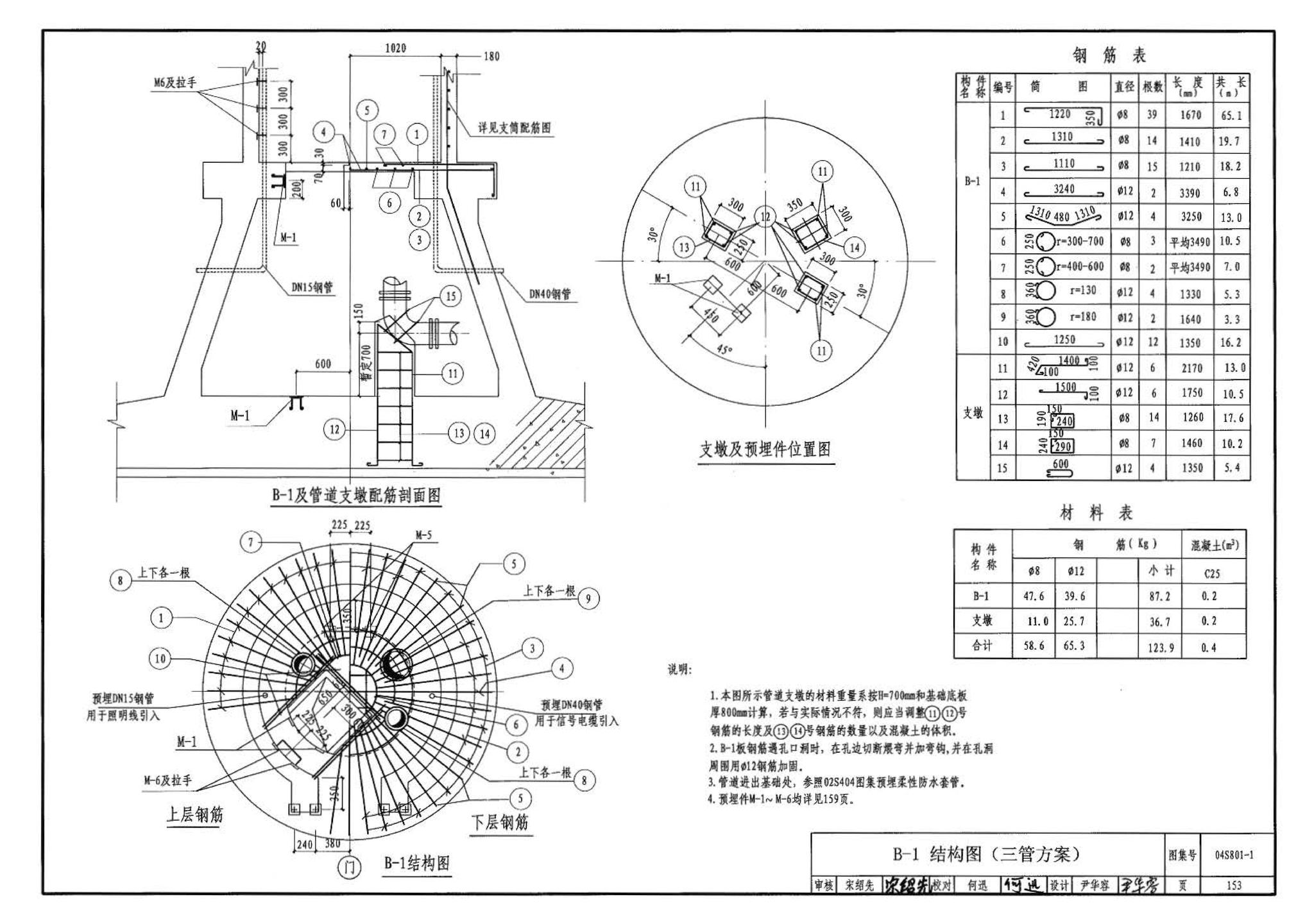 04S801-1--钢筋混凝土倒锥壳保温水塔（50m3、100m3）