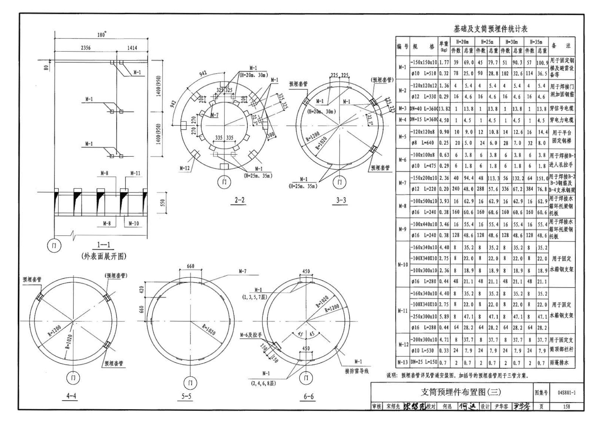 04S801-1--钢筋混凝土倒锥壳保温水塔（50m3、100m3）