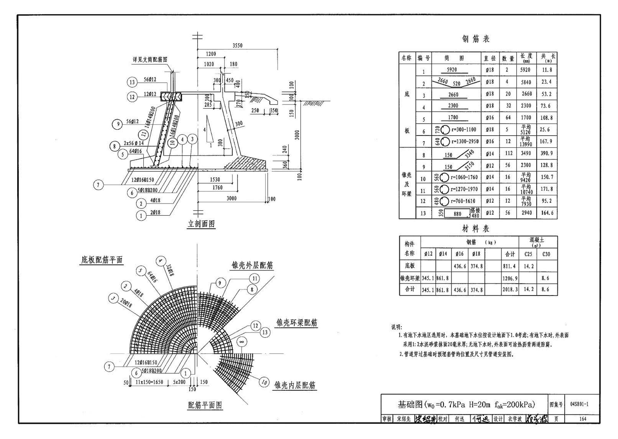 04S801-1--钢筋混凝土倒锥壳保温水塔（50m3、100m3）