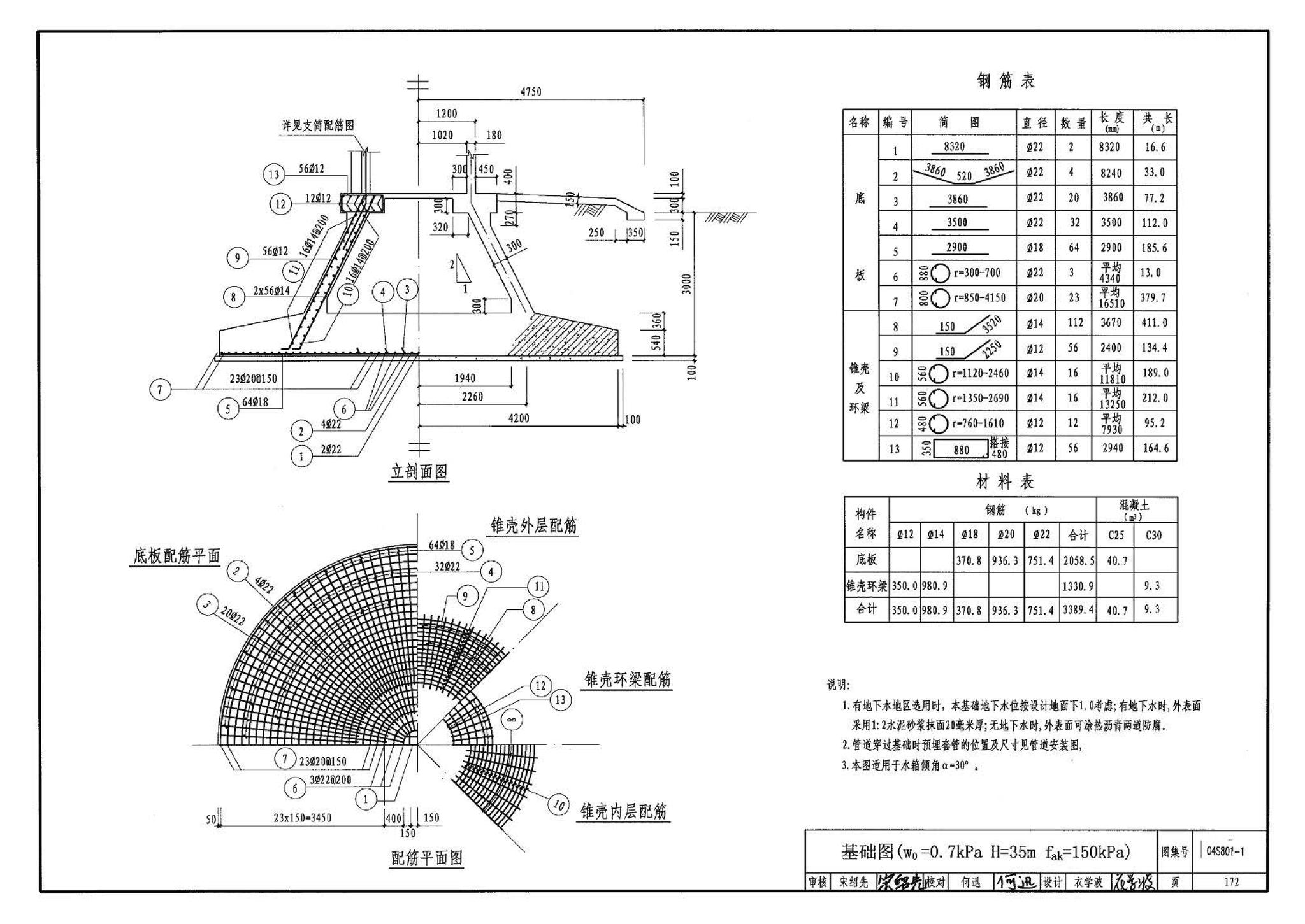 04S801-1--钢筋混凝土倒锥壳保温水塔（50m3、100m3）