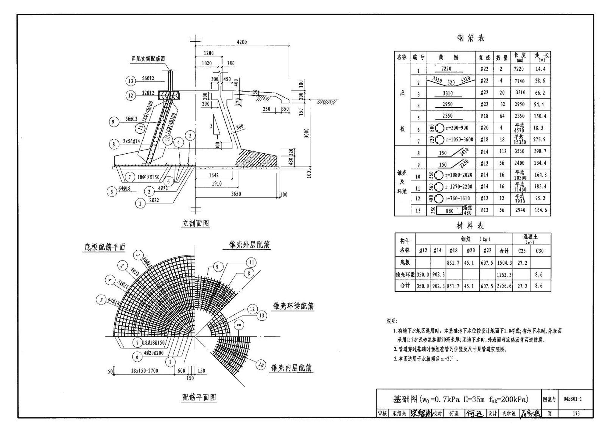 04S801-1--钢筋混凝土倒锥壳保温水塔（50m3、100m3）