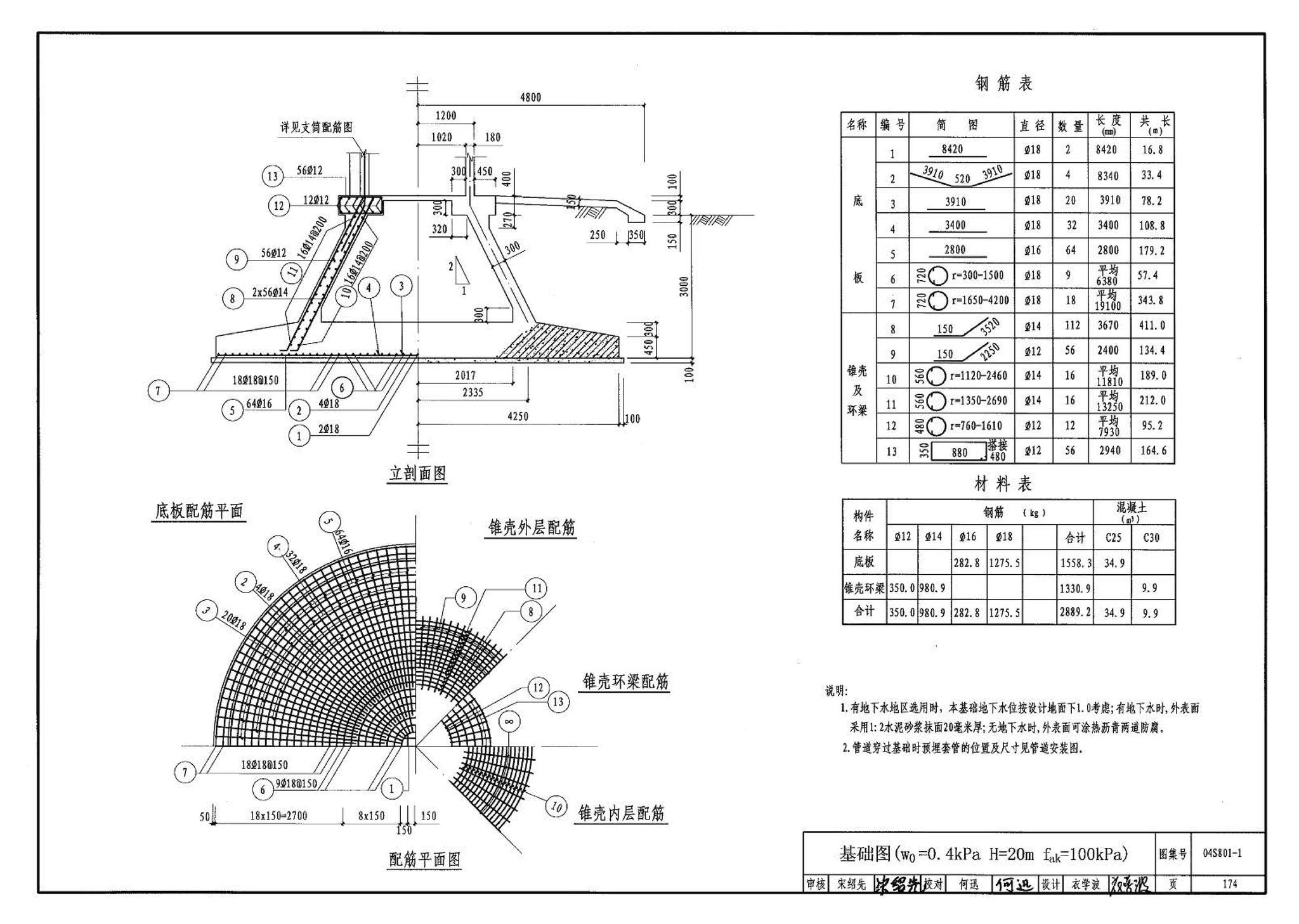 04S801-1--钢筋混凝土倒锥壳保温水塔（50m3、100m3）