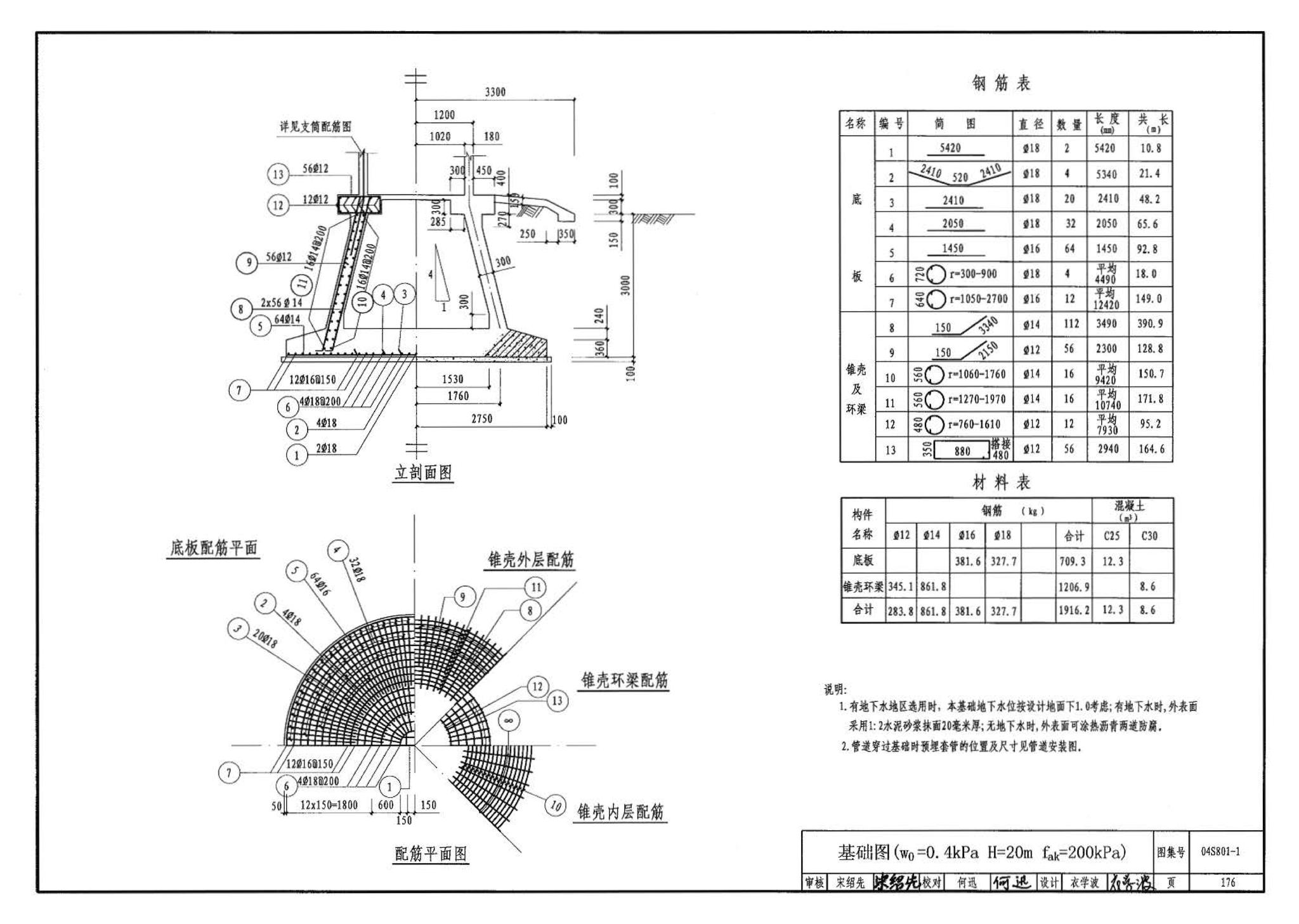 04S801-1--钢筋混凝土倒锥壳保温水塔（50m3、100m3）