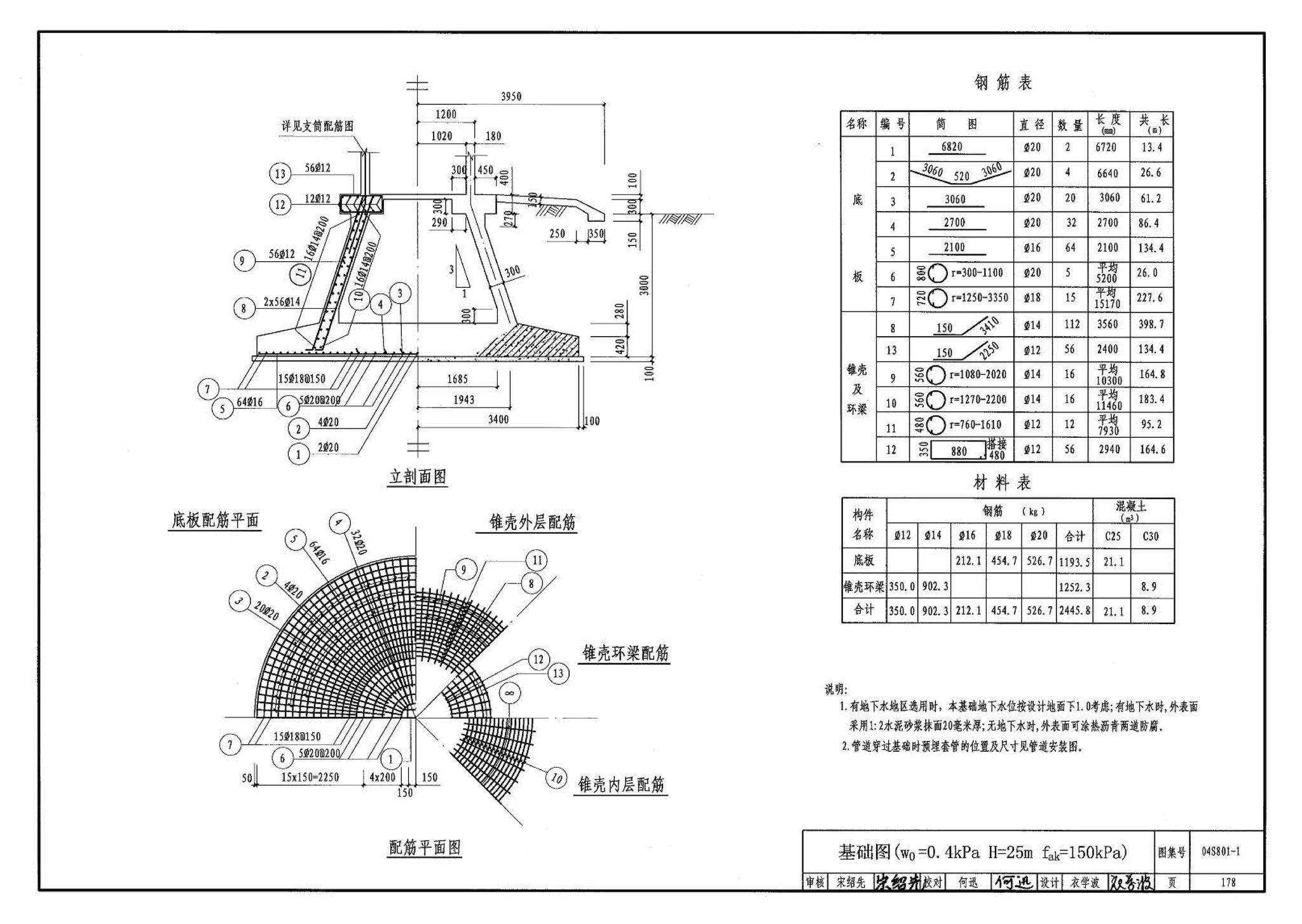 04S801-1--钢筋混凝土倒锥壳保温水塔（50m3、100m3）