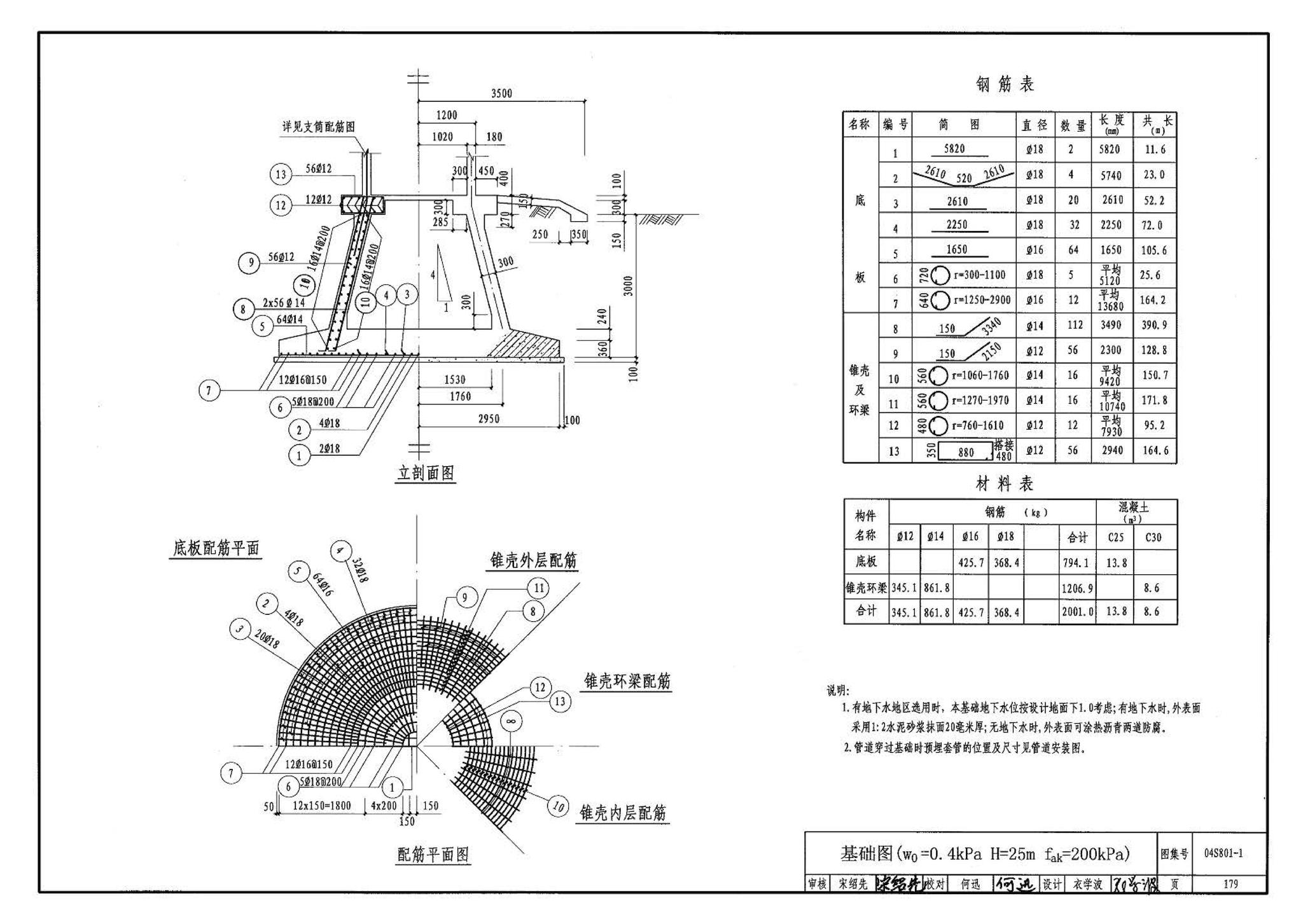 04S801-1--钢筋混凝土倒锥壳保温水塔（50m3、100m3）