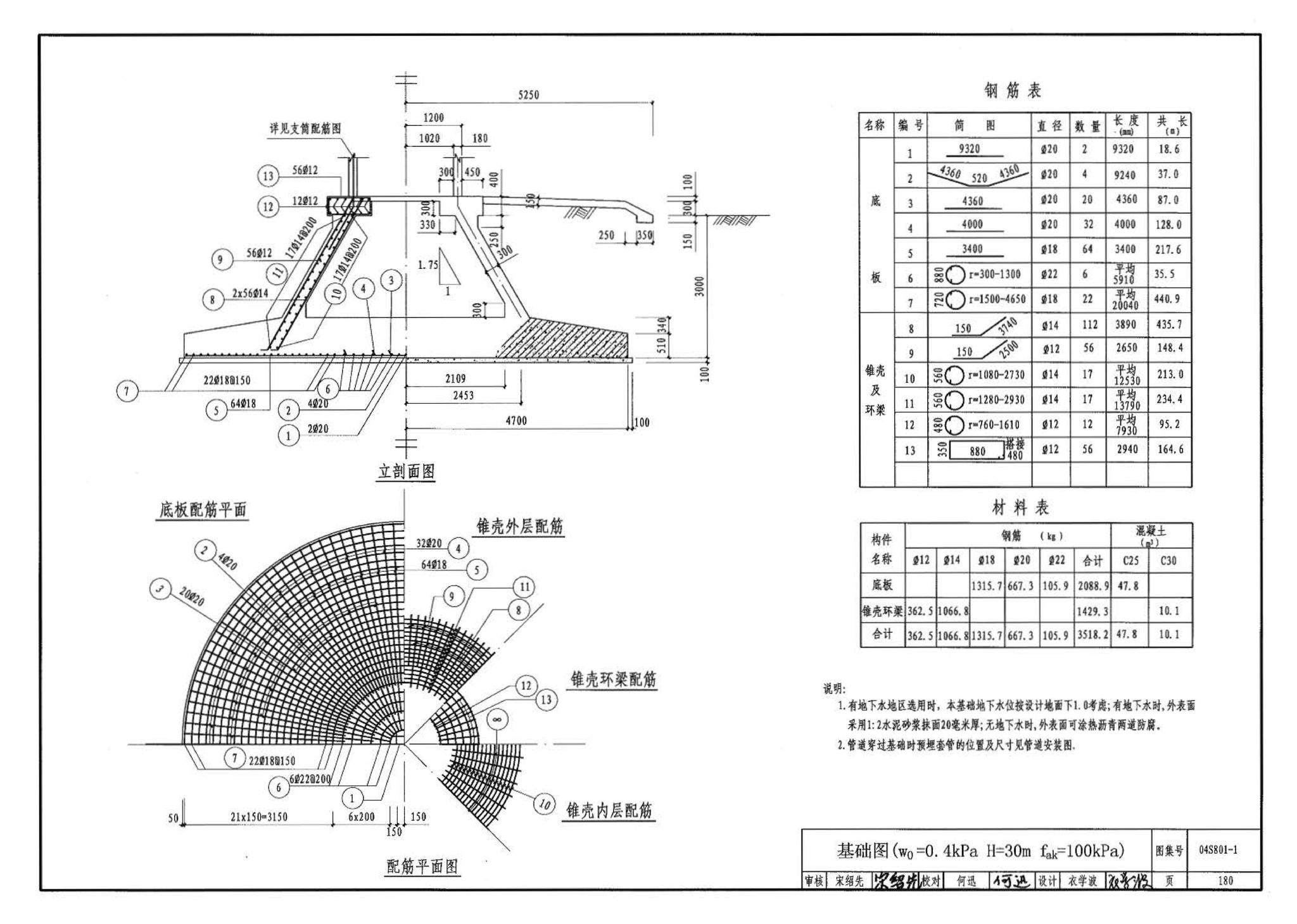 04S801-1--钢筋混凝土倒锥壳保温水塔（50m3、100m3）