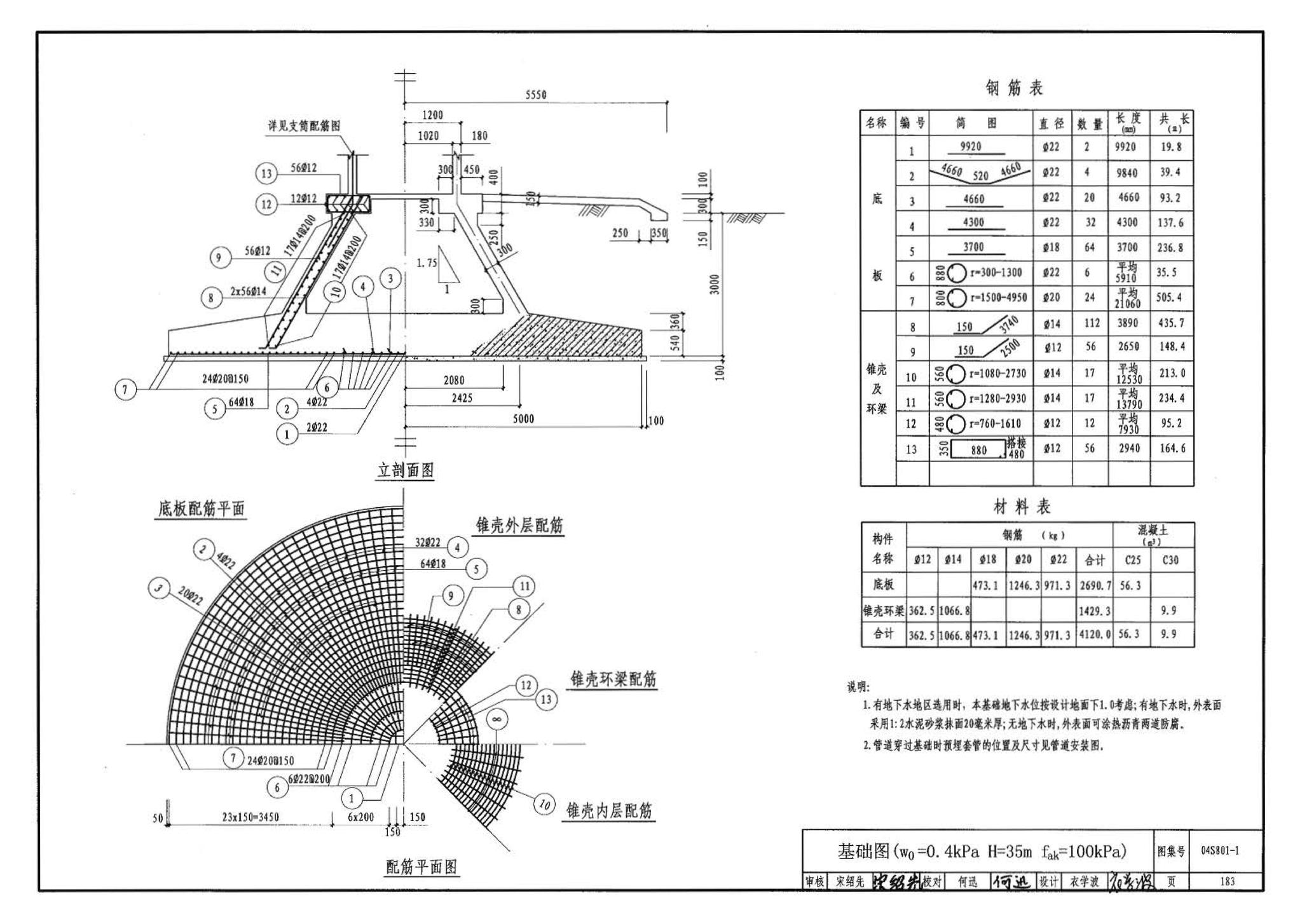 04S801-1--钢筋混凝土倒锥壳保温水塔（50m3、100m3）