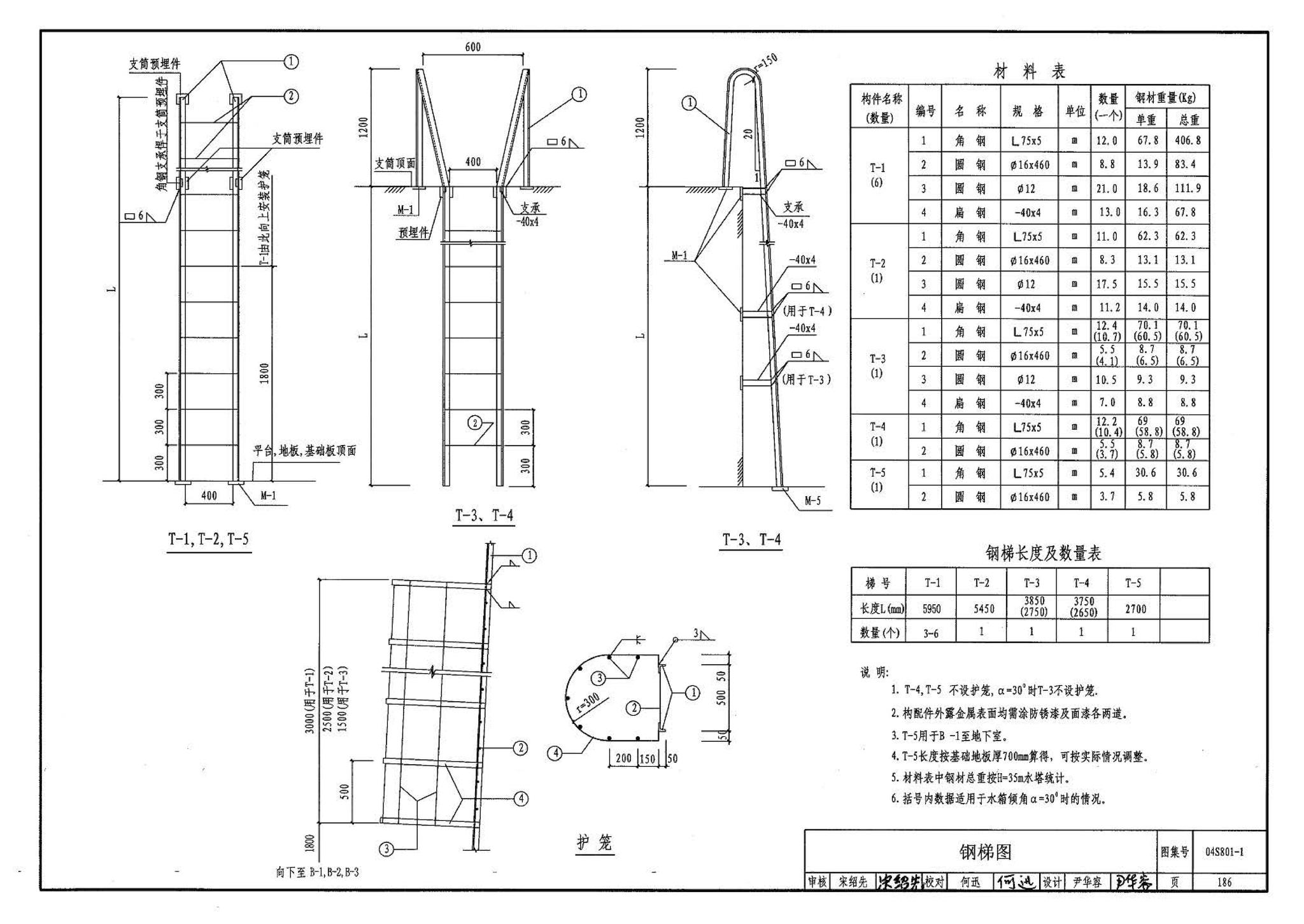 04S801-1--钢筋混凝土倒锥壳保温水塔（50m3、100m3）