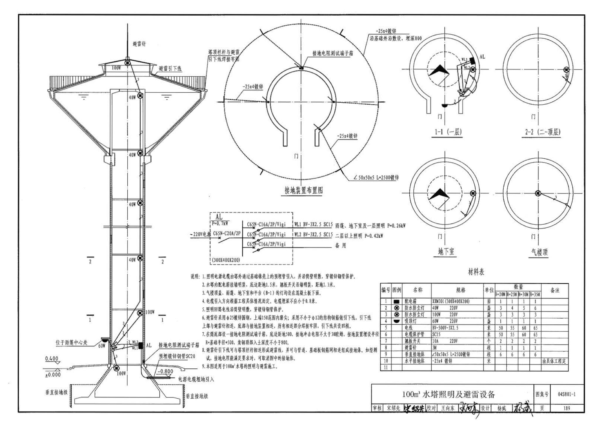 04S801-1--钢筋混凝土倒锥壳保温水塔（50m3、100m3）