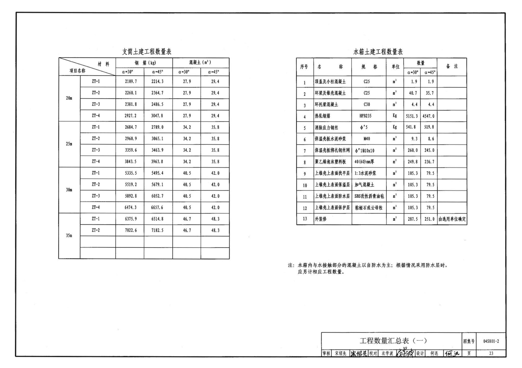 04S801-2--钢筋混凝土倒锥壳保温水塔（150m3、200m3、300m3）