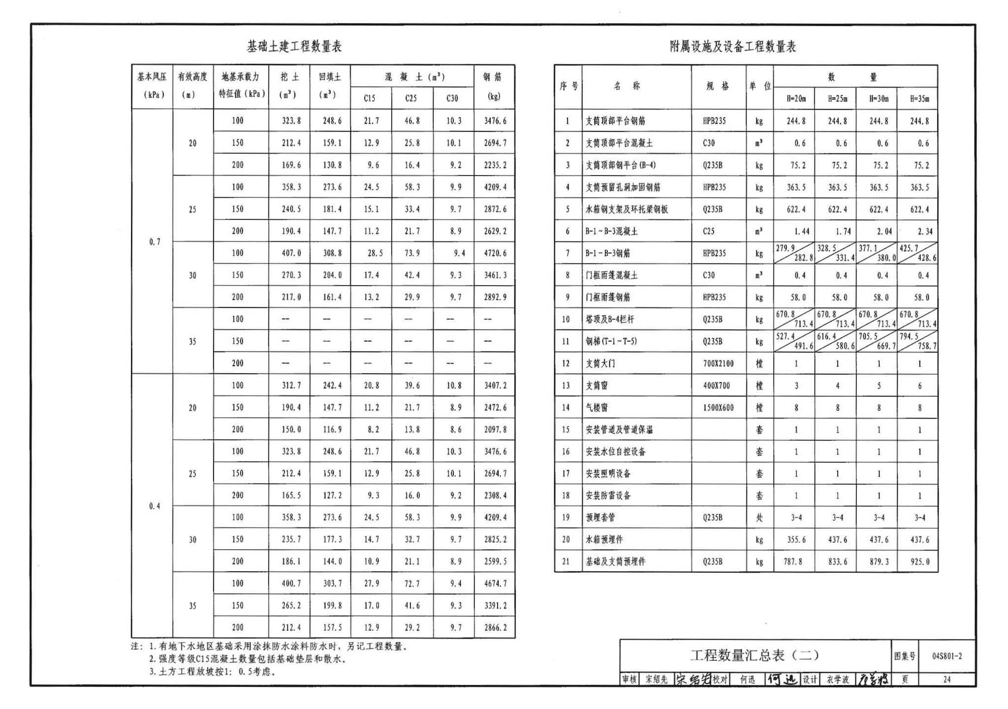 04S801-2--钢筋混凝土倒锥壳保温水塔（150m3、200m3、300m3）