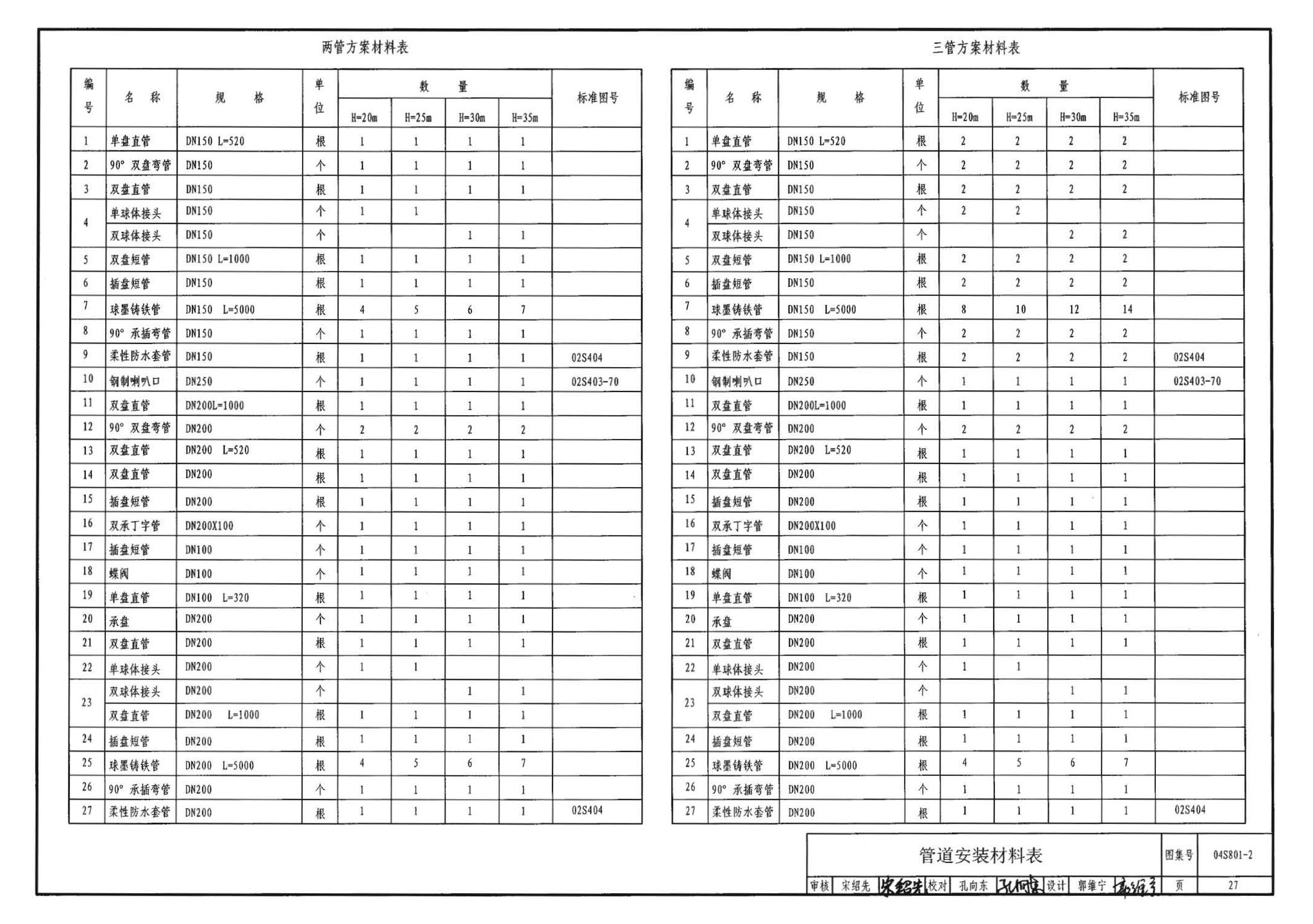 04S801-2--钢筋混凝土倒锥壳保温水塔（150m3、200m3、300m3）