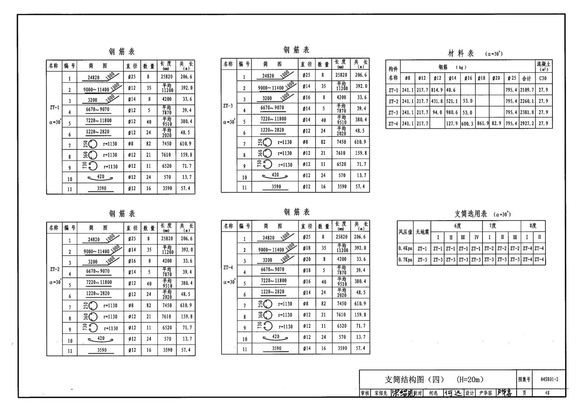 04S801-2--钢筋混凝土倒锥壳保温水塔（150m3、200m3、300m3）