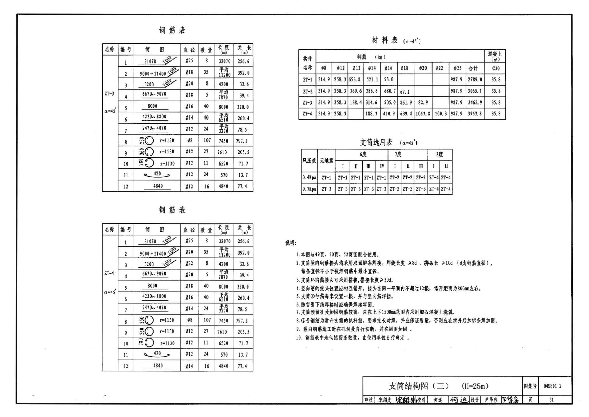 04S801-2--钢筋混凝土倒锥壳保温水塔（150m3、200m3、300m3）