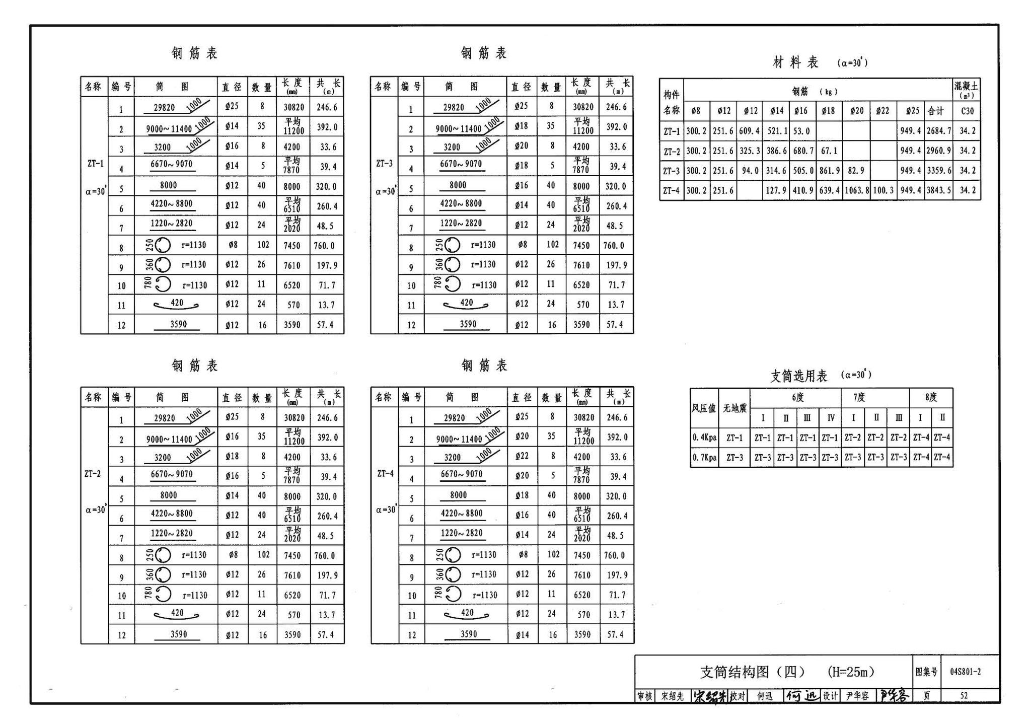 04S801-2--钢筋混凝土倒锥壳保温水塔（150m3、200m3、300m3）