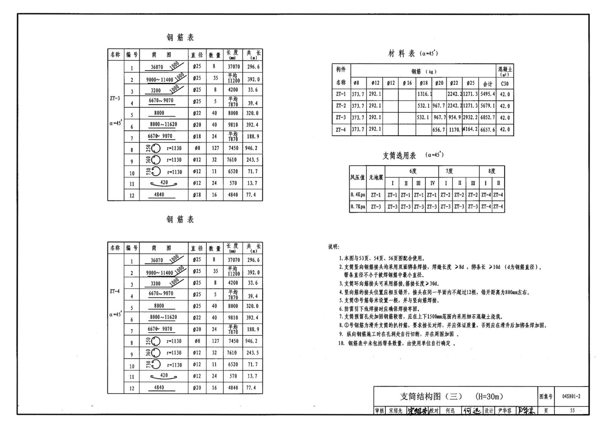 04S801-2--钢筋混凝土倒锥壳保温水塔（150m3、200m3、300m3）