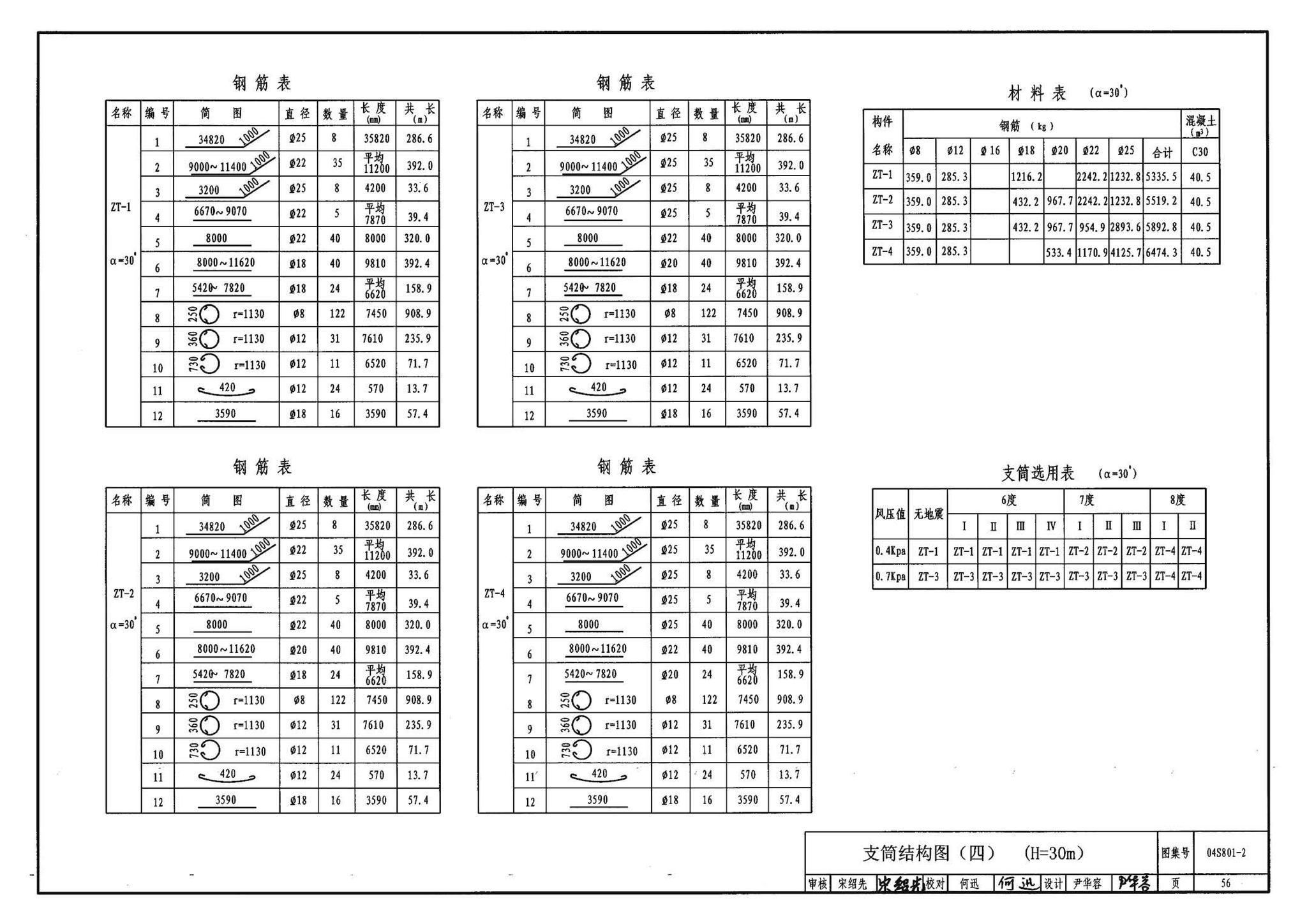 04S801-2--钢筋混凝土倒锥壳保温水塔（150m3、200m3、300m3）