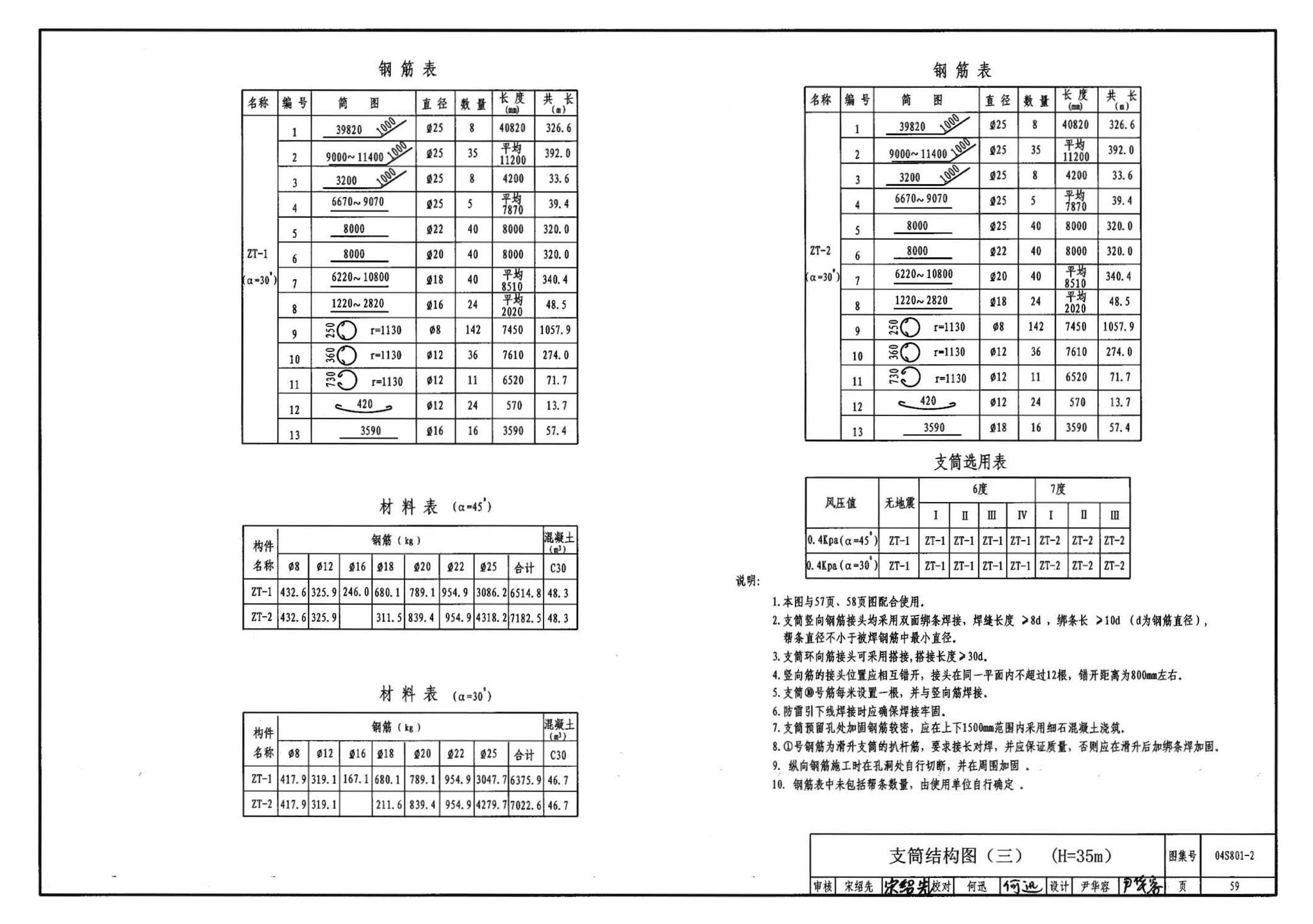 04S801-2--钢筋混凝土倒锥壳保温水塔（150m3、200m3、300m3）