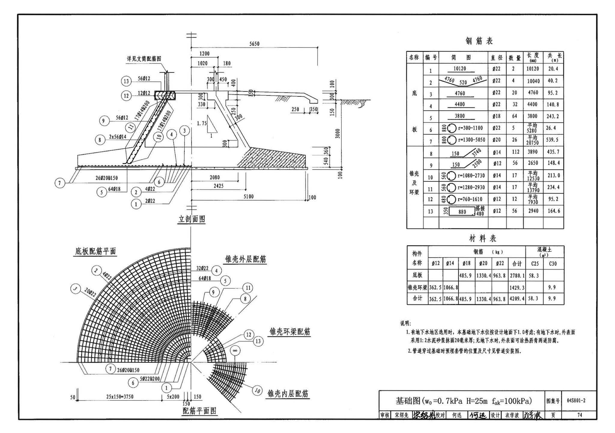 04S801-2--钢筋混凝土倒锥壳保温水塔（150m3、200m3、300m3）