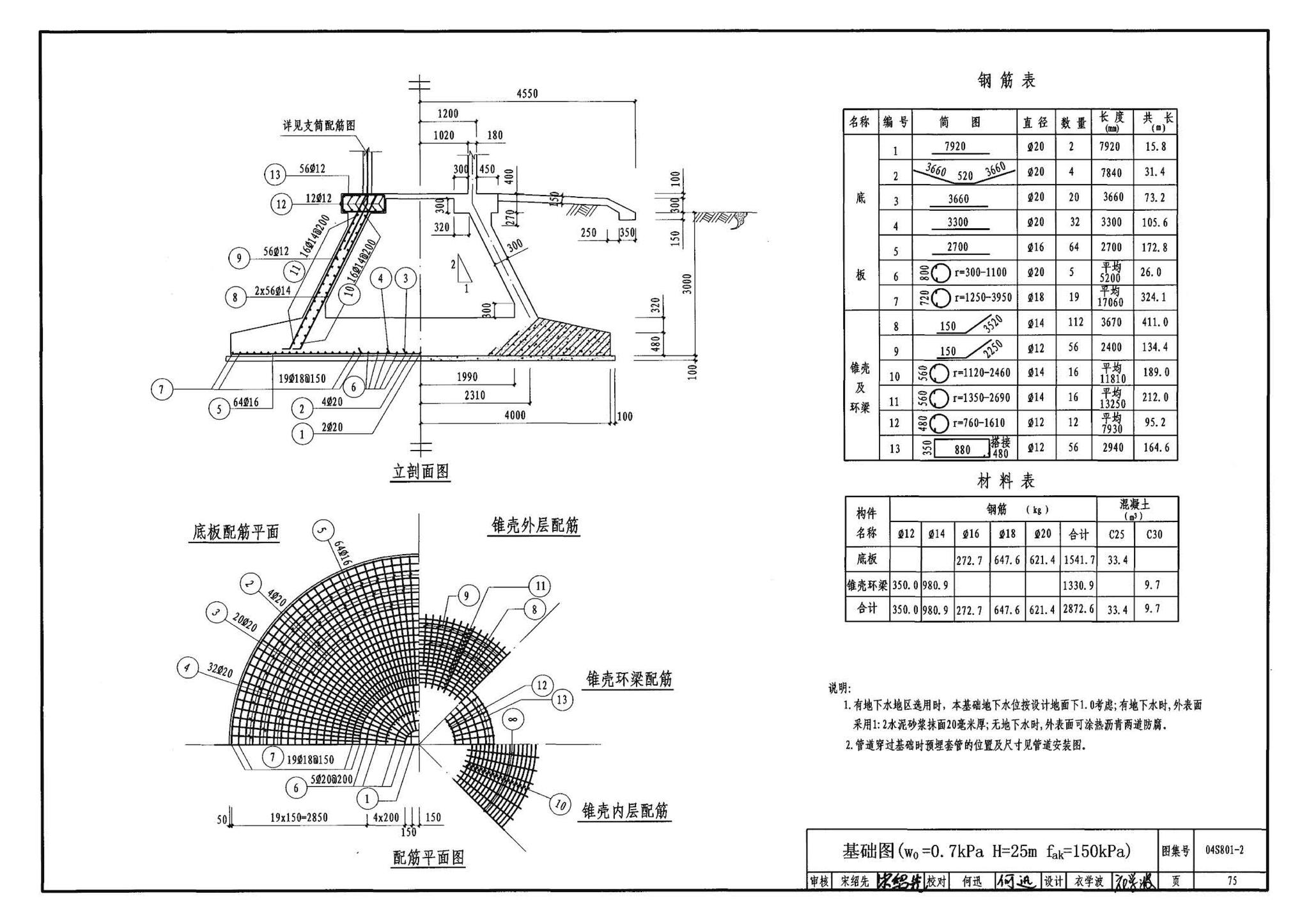 04S801-2--钢筋混凝土倒锥壳保温水塔（150m3、200m3、300m3）