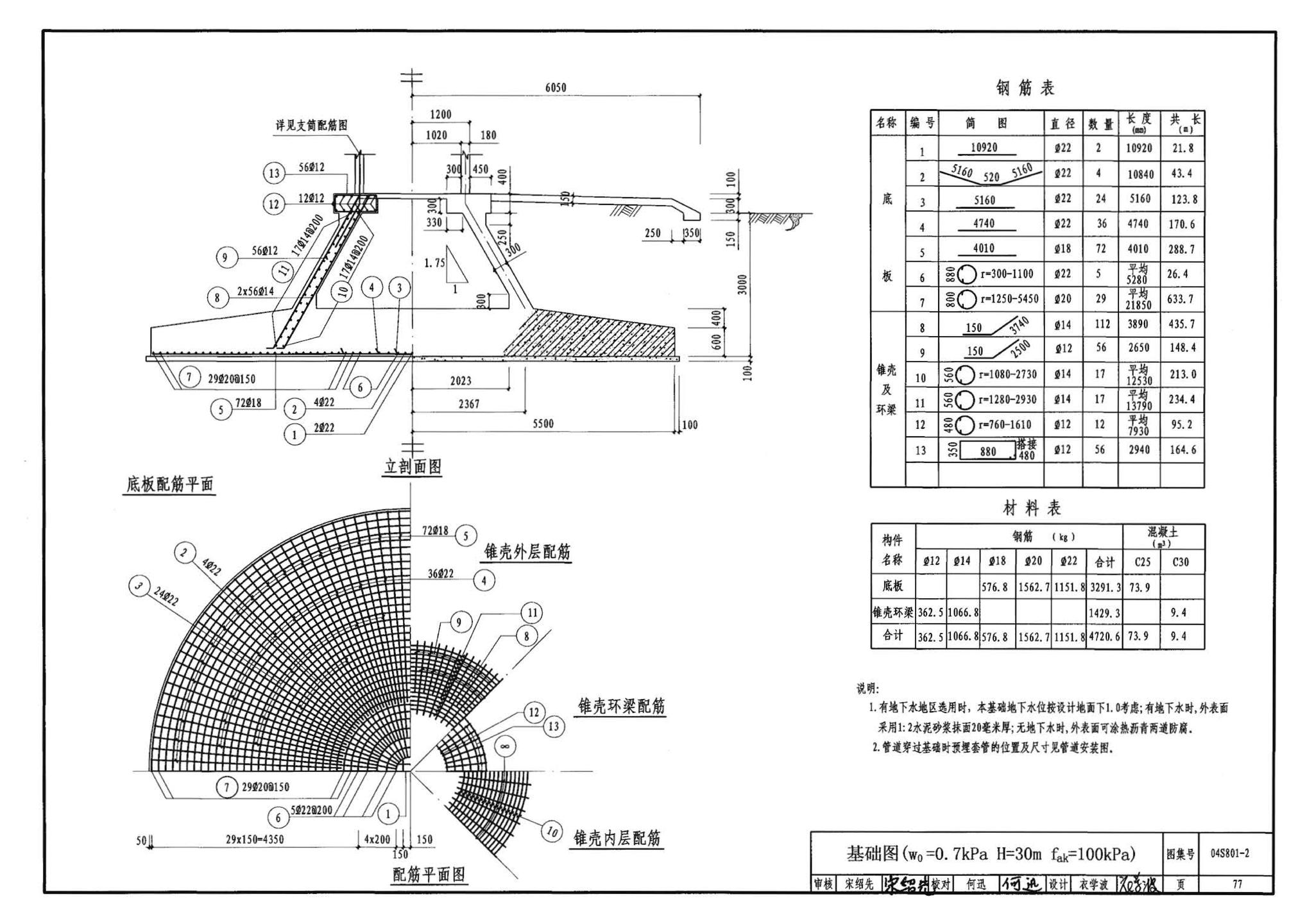 04S801-2--钢筋混凝土倒锥壳保温水塔（150m3、200m3、300m3）