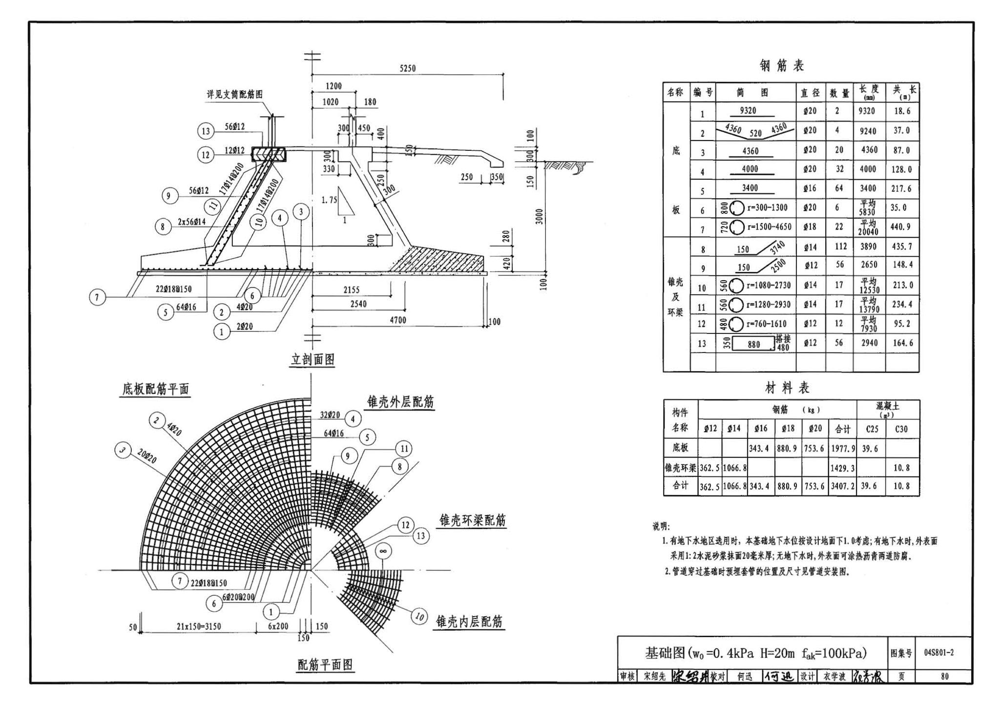 04S801-2--钢筋混凝土倒锥壳保温水塔（150m3、200m3、300m3）