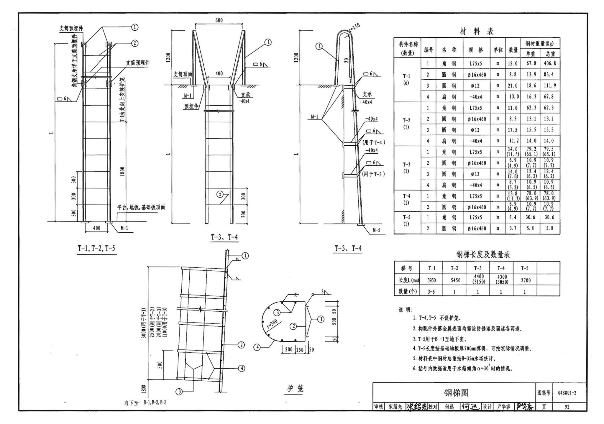 04S801-2--钢筋混凝土倒锥壳保温水塔（150m3、200m3、300m3）