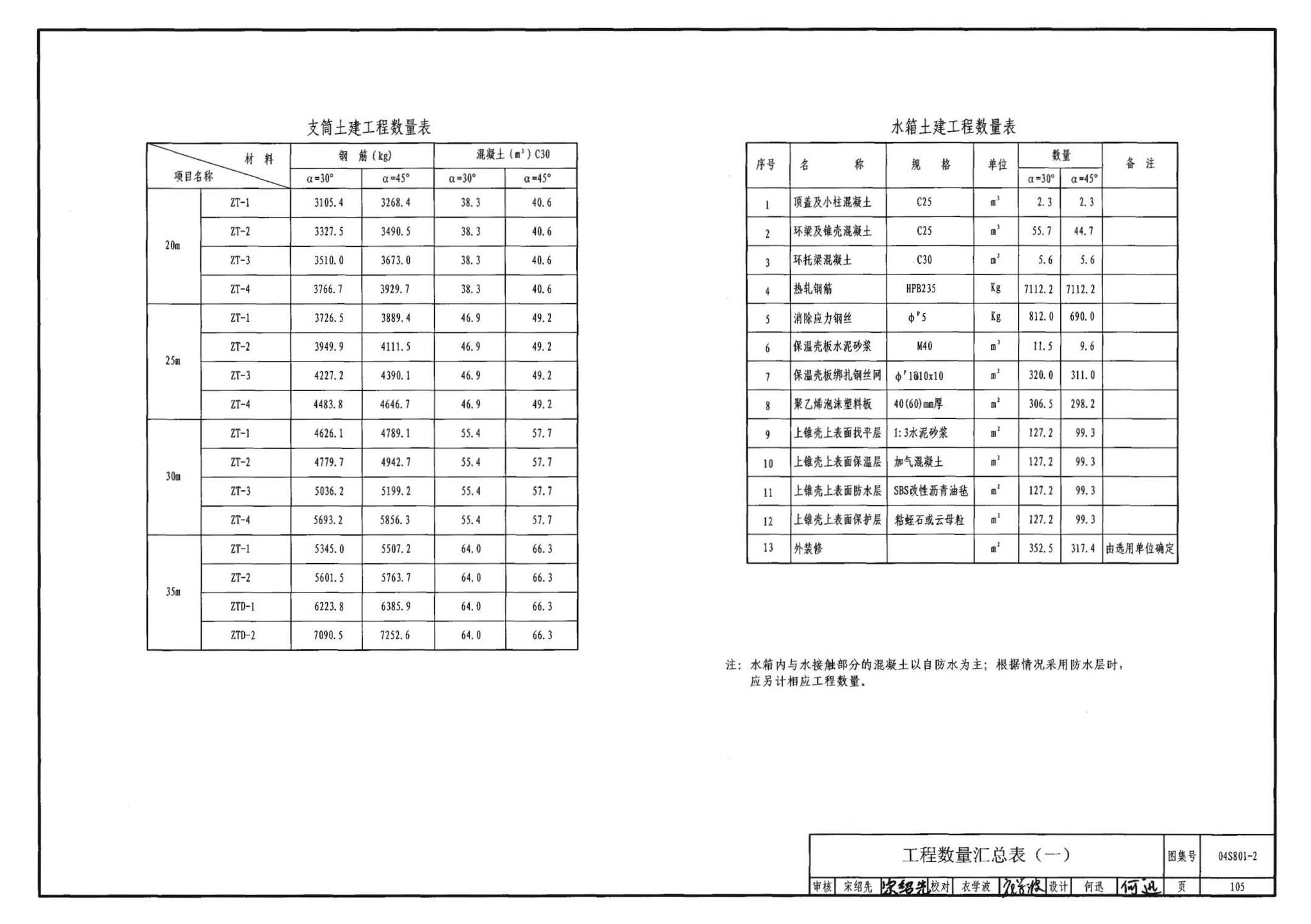 04S801-2--钢筋混凝土倒锥壳保温水塔（150m3、200m3、300m3）