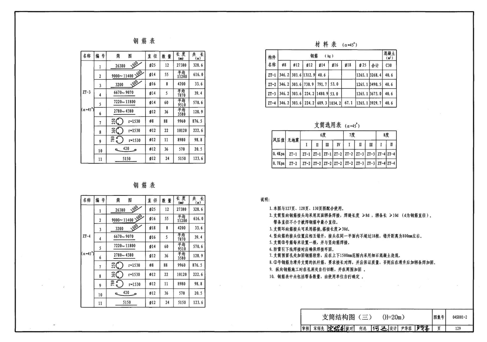 04S801-2--钢筋混凝土倒锥壳保温水塔（150m3、200m3、300m3）