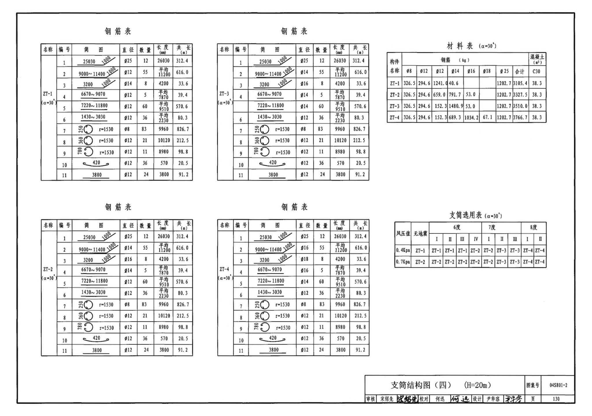 04S801-2--钢筋混凝土倒锥壳保温水塔（150m3、200m3、300m3）