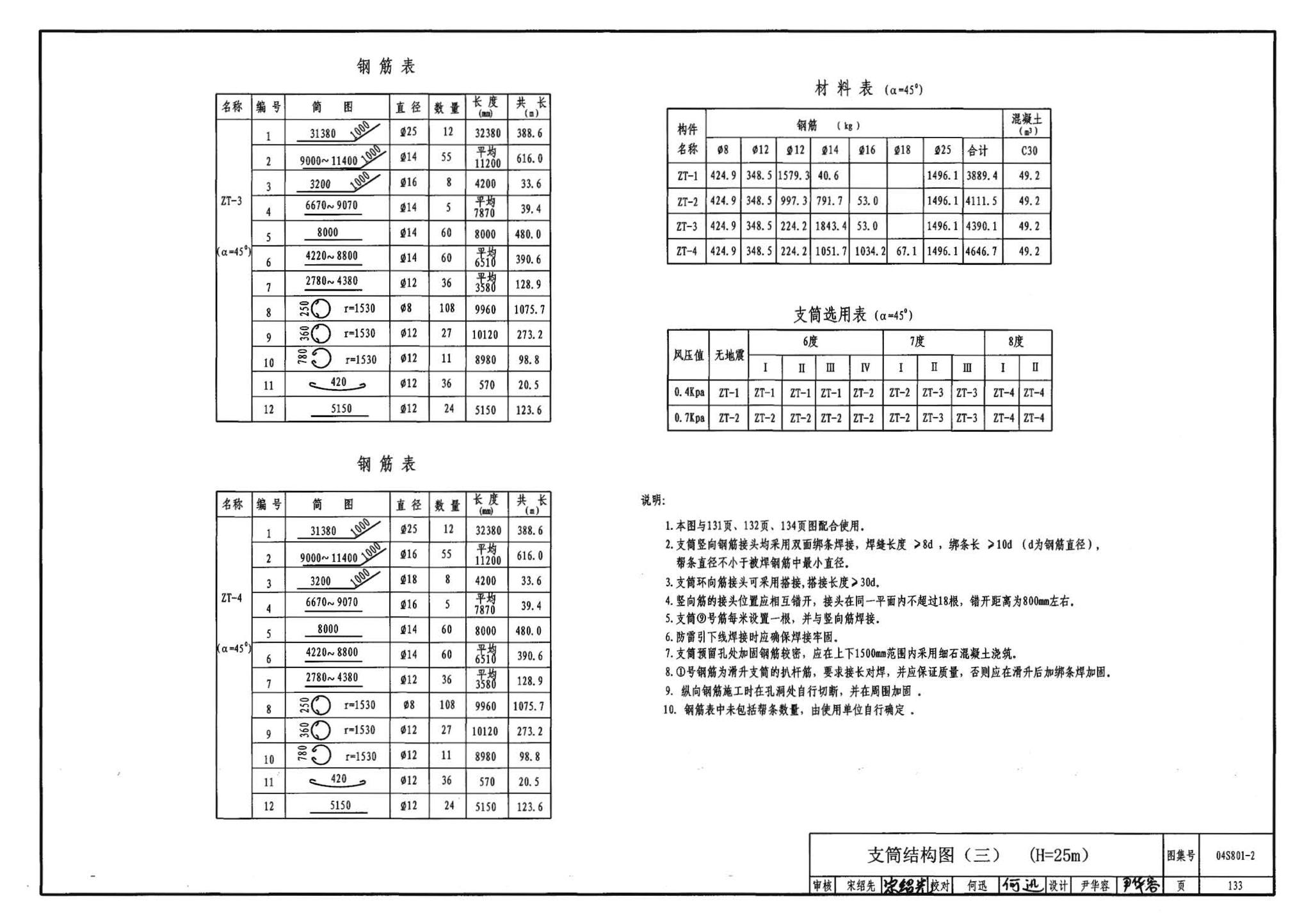 04S801-2--钢筋混凝土倒锥壳保温水塔（150m3、200m3、300m3）