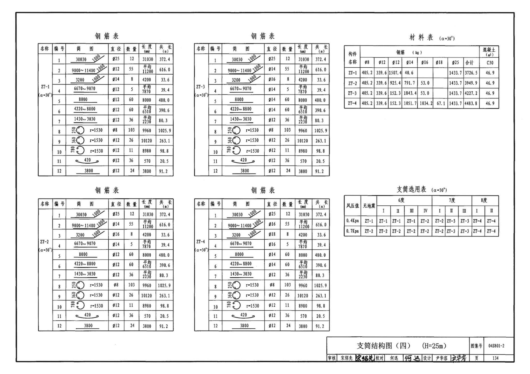 04S801-2--钢筋混凝土倒锥壳保温水塔（150m3、200m3、300m3）