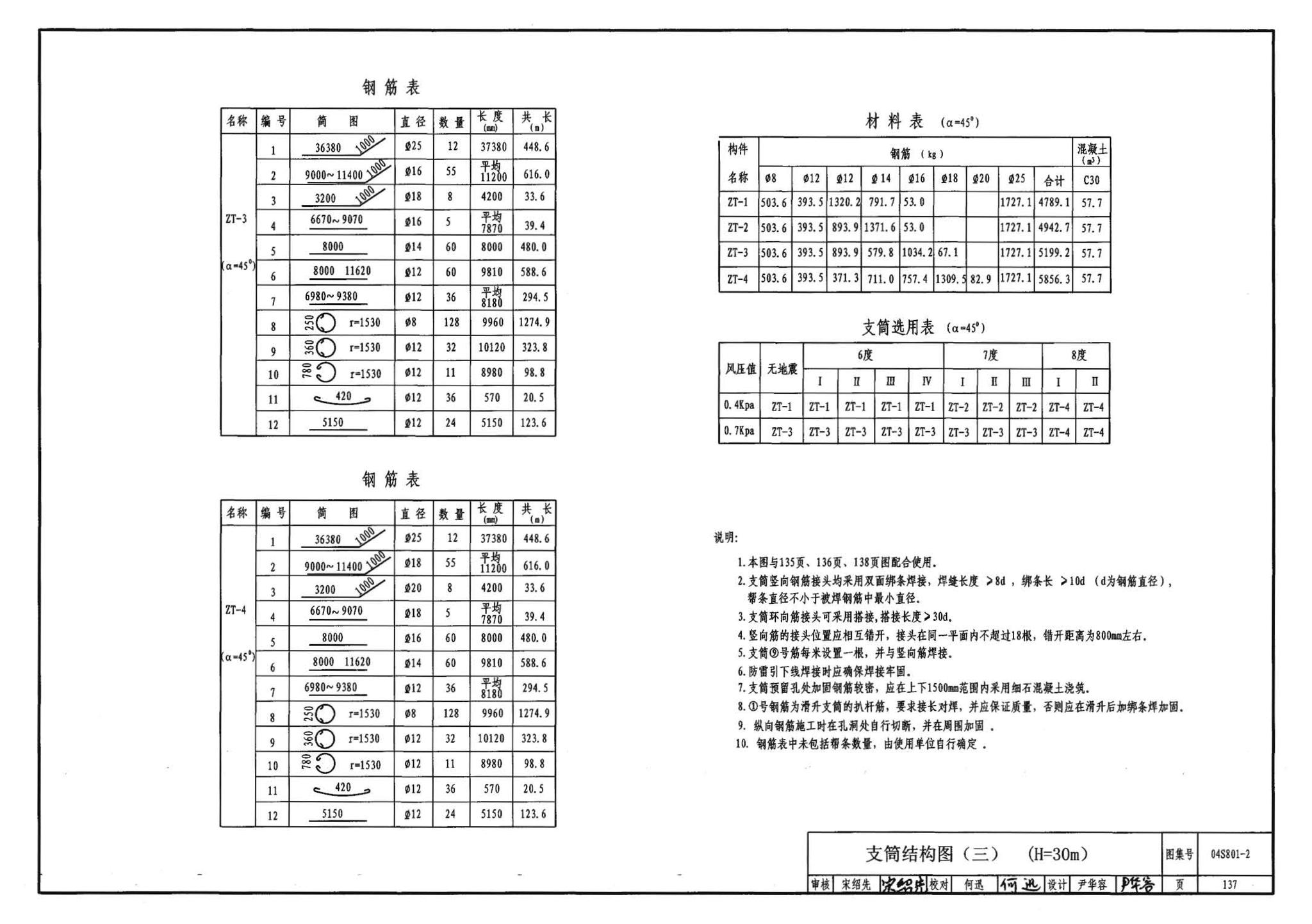 04S801-2--钢筋混凝土倒锥壳保温水塔（150m3、200m3、300m3）