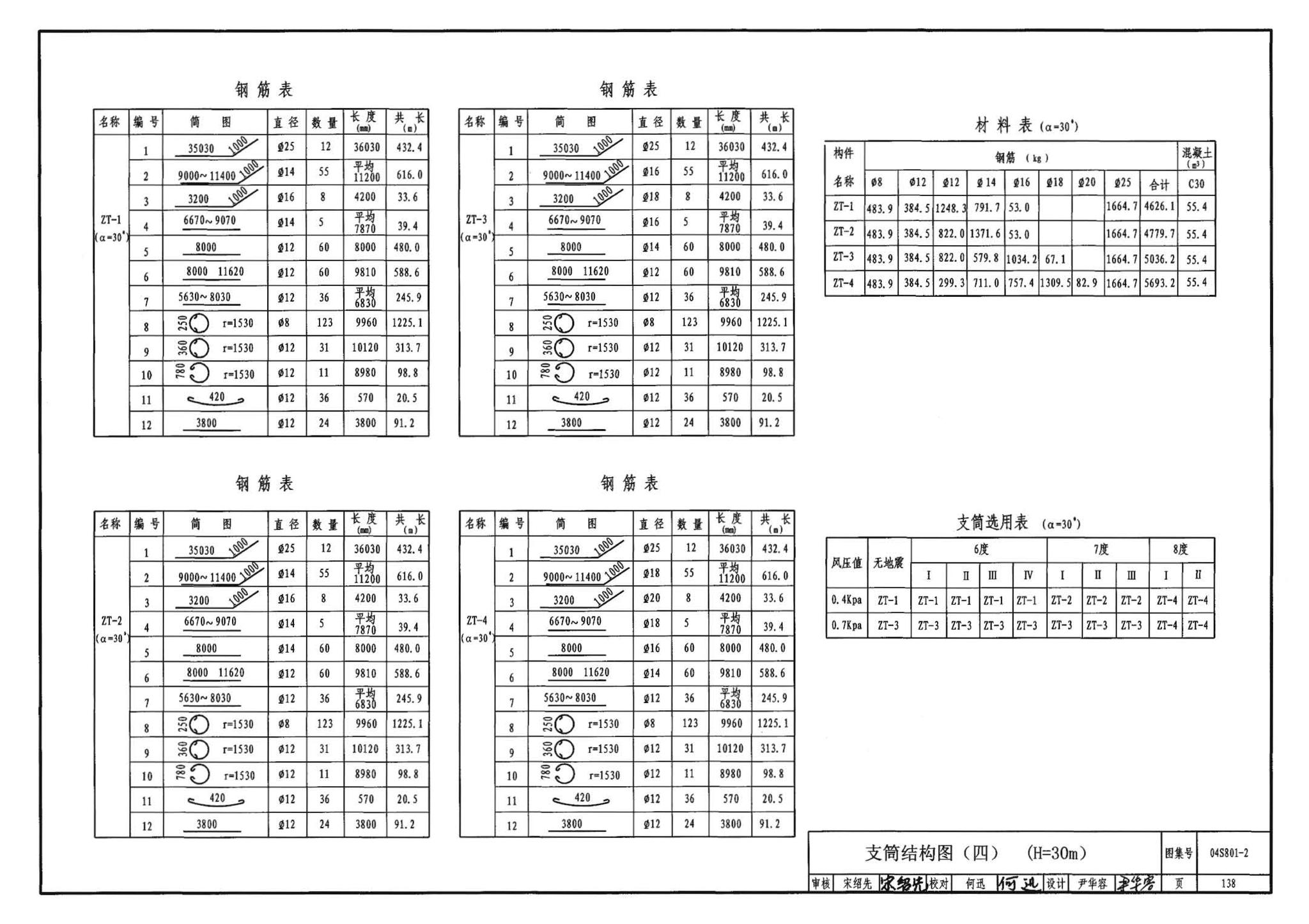 04S801-2--钢筋混凝土倒锥壳保温水塔（150m3、200m3、300m3）