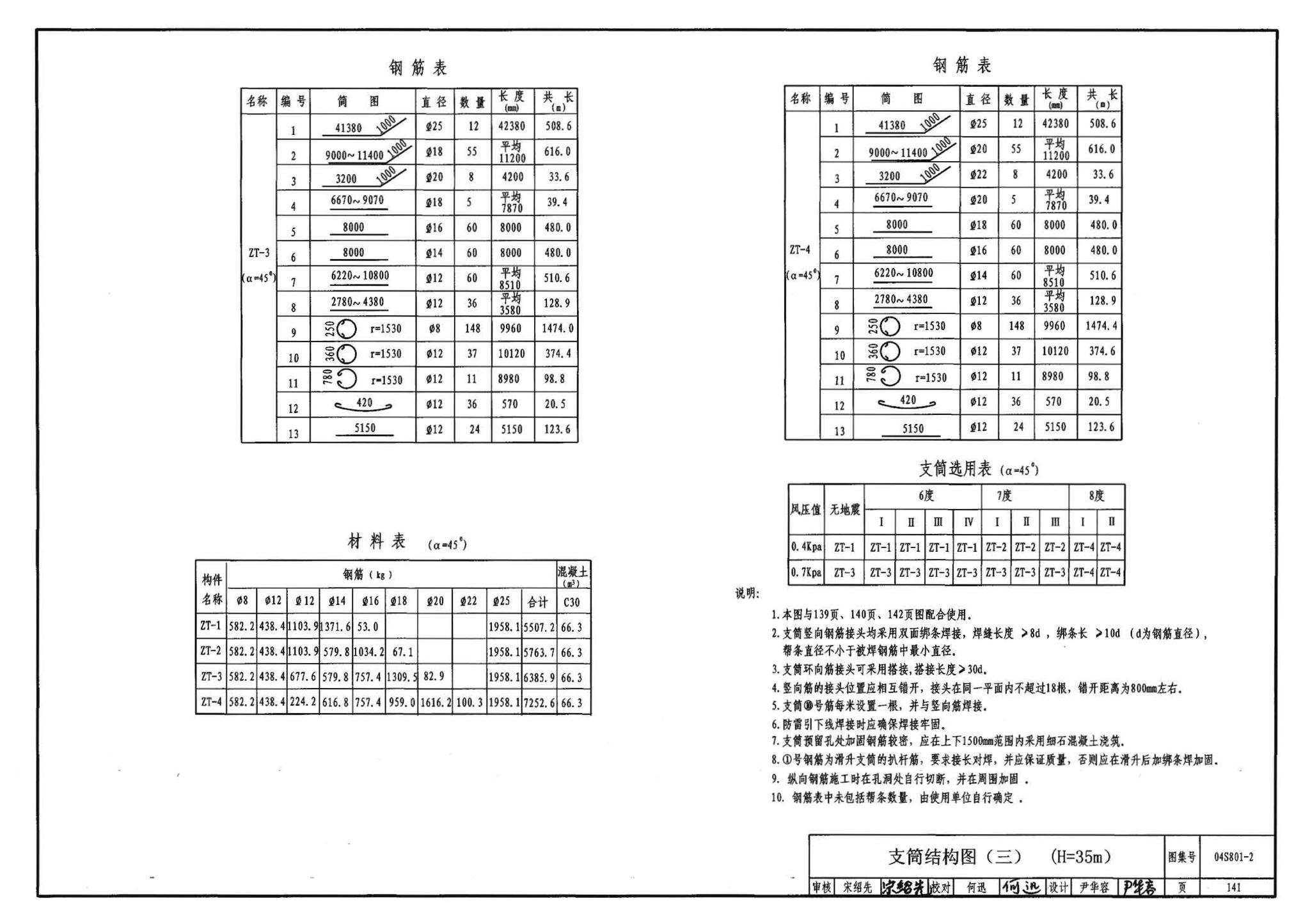 04S801-2--钢筋混凝土倒锥壳保温水塔（150m3、200m3、300m3）