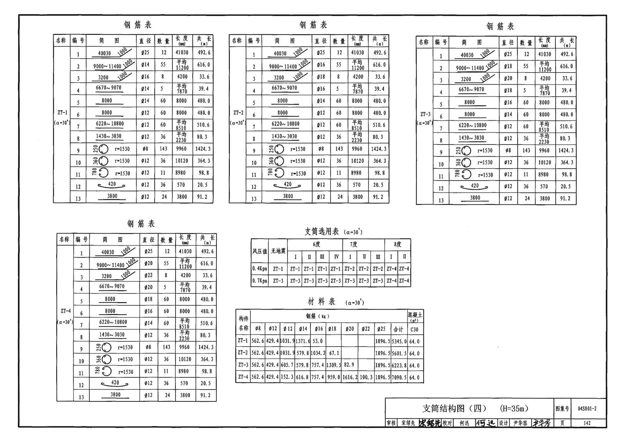 04S801-2--钢筋混凝土倒锥壳保温水塔（150m3、200m3、300m3）